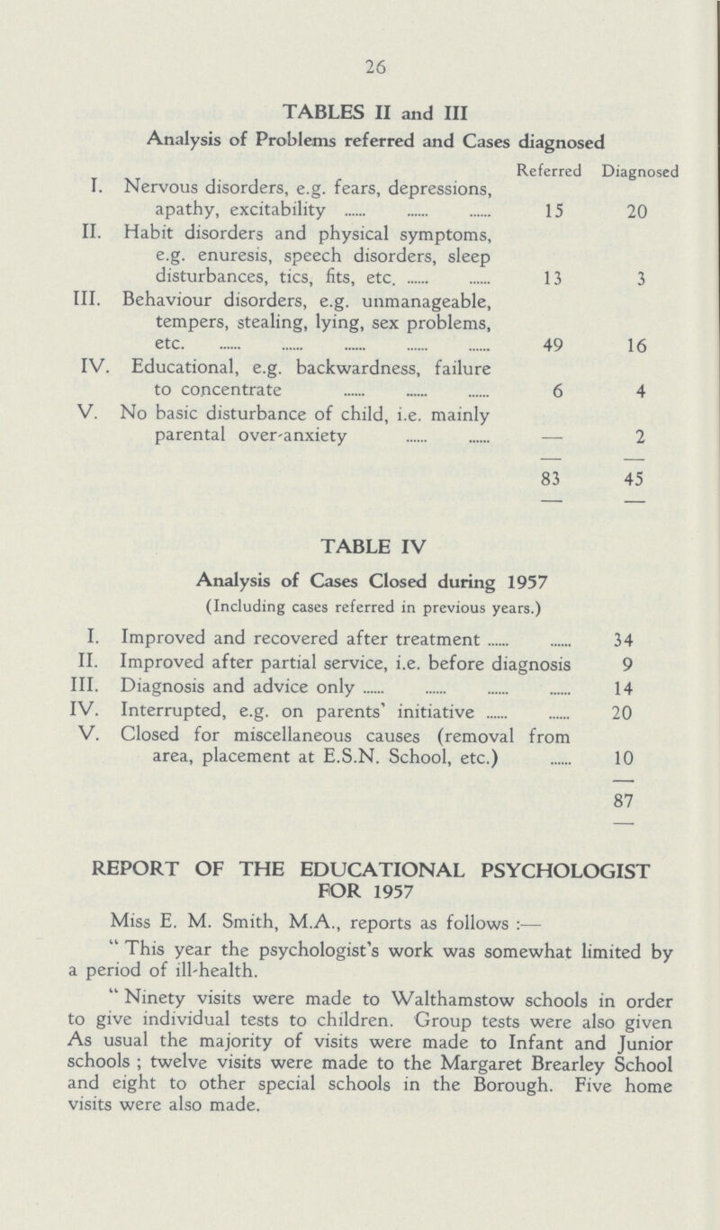 26 TABLES II and III Analysis of Problems referred and Cases diagnosed Referred Diagnosed 1. Nervous disorders, e.g. fears, depressions, apathy, excitability 15 20 II. Habit disorders and physical symptoms, e.g. enuresis, speech disorders, sleep disturbances, tics, fits, etc. 13 3 III. Behaviour disorders, e.g. unmanageable, tempers, stealing, lying, sex problems, etc. 49 16 IV. Educational, e.g. backwardness, failure to concentrate 6 4 V. No basic disturbance of child, i.e. mainly parental over-anxiety — 2 83 45 TABLE IV Analysis of Cases Closed during 1957 (Including cases referred in previous years.) I. Improved and recovered after treatment 34 II. Improved after partial service, i.e. before diagnosis 9 III. Diagnosis and advice only 14 IV. Interrupted, e.g. on parents' initiative 20 V. Closed for miscellaneous causes (removal from area, placement at E.S.N. School, etc.) 10 87 REPORT OF THE EDUCATIONAL PSYCHOLOGIST FOR 1957 Miss E. M. Smith, M.A., reports as follows:— This year the psychologist's work was somewhat limited by a period of ill-health. Ninety visits were made to Walthamstow schools in order to give individual tests to children. Group tests were also given As usual the majority of visits were made to Infant and Junior schools; twelve visits were made to the Margaret Brearley School and eight to other special schools in the Borough. Five home visits were also made.