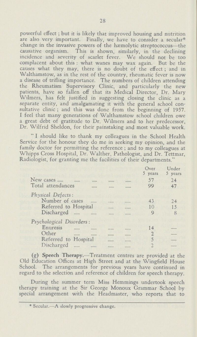 28 powerful effect; but it is likely that improved housing and nutrition are also very important. Finally, we have to consider a secular* change in the invasive powers of the haemolytic streptococcus—the causative organism. This is shown, similarly, in the declining incidence and severity of scarlet fever. We should not be too complacent about this: what wanes may wax again. But be the causes what they may, there is no doubt of the effect; and in Walthamstow, as in the rest of the country, rheumatic fever is now a disease of trifling importance. The numbers of children attending the Rheumatism Supervisory Clinic, and particularly the new patients, have so fallen off that its Medical Director, Dr. Mary Wilmers, has felt justified in suggesting closing the clinic as a separate entity, and amalgamating it with the general school con sultative clinic; and this was done from the beginning of 1957. I feel that many generations of Walthamstow school children owe a great debt of gratitude to Dr. Wilmers and to her predecessor, Dr. Wilfrid Sheldon, for their painstaking and most valuable work. I should like to thank my colleagues in the School Health Service for the honour they do me in seeking my opinion, and the family doctor for permitting the reference; and to my colleagues at Whipps Cross Hospital, Dr. Walther, Pathologist, and Dr. Tettmar, Radiologist, for granting me the facilities of their departments. Over 5 years Under 5 years New cases 57 24 Total attendances 99 47 Physical Defects: Number of cases 43 24 Referred to Hospital 10 15 Discharged 9 8 Psychological Disorders : Enuresis 14 — Other 2 — Referred to Hospital 5 — Discharged 2 — (g) Speech Therapy.-Treatment centres are provided at the Old Education Offices at High Street and at the Wingfield House School. The arrangements for previous years have continued in regard to the selection and reference of children for speech therapy. During the summer term Miss Hemmings undertook speech therapy training at the Sir George Monoux Grammar School by special arrangement with the Headmaster, who reports that to * Secular.—A slowly progressive change.