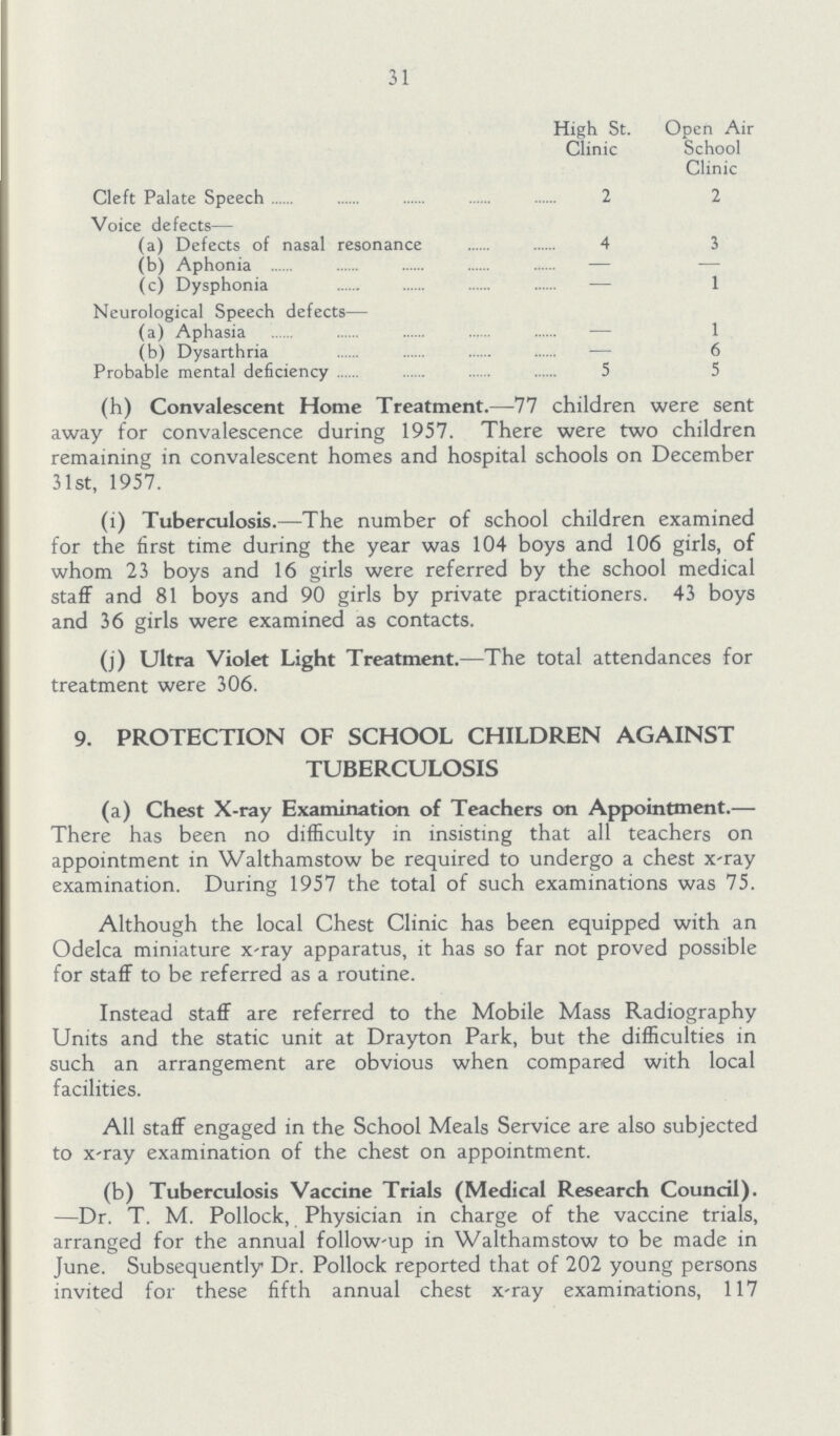 31  High St. Clinic Open Air School Clinic Cleft Palate Speech 2 2 Voice defects— (a) Defects of nasal resonance 4 3 (b) Aphonia — — (c) Dysphonia — 1 Neurological Speech defects— (a) Aphasia — 1 (b) Dysarthria — 6 Probable mental deficiency 5 5 (h) Convalescent Home Treatment.—77 children were sent away for convalescence during 1957. There were two children remaining in convalescent homes and hospital schools on December 31st, 1957. (i) Tuberculosis.—The number of school children examined for the first time during the year was 104 boys and 106 girls, of whom 23 boys and 16 girls were referred by the school medical staff and 81 boys and 90 girls by private practitioners. 43 boys and 36 girls were examined as contacts. (j) Ultra Violet Light Treatment.—The total attendances for treatment were 306. 9. PROTECTION OF SCHOOL CHILDREN AGAINST TUBERCULOSIS (a) Chest X-ray Examination of Teachers on Appointment.— There has been no difficulty in insisting that all teachers on appointment in Walthamstow be required to undergo a chest x-ray examination. During 1957 the total of such examinations was 75. Although the local Chest Clinic has been equipped with an Odelca miniature x-ray apparatus, it has so far not proved possible for staff to be referred as a routine. Instead staff are referred to the Mobile Mass Radiography Units and the static unit at Drayton Park, but the difficulties in such an arrangement are obvious when compared with local facilities. All staff engaged in the School Meals Service are also subjected to x-ray examination of the chest on appointment. (b) Tuberculosis Vaccine Trials (Medical Research Council). —Dr. T. M. Pollock, Physician in charge of the vaccine trials, arranged for the annual follow-up in Walthamstow to be made in June. Subsequently Dr. Pollock reported that of 202 young persons invited for these fifth annual chest x-ray examinations, 117