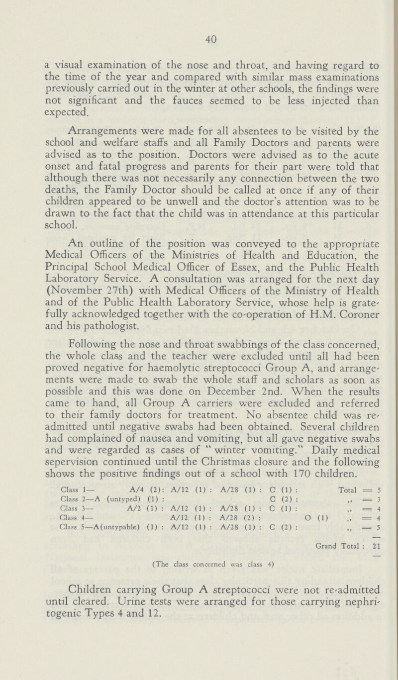 40 a visual examination of the nose and throat, and having regard to the time of the year and compared with similar mass examinations previously carried out in the winter at other schools, the findings were not significant and the fauces seemed to be less injected than expected. Arrangements were made for all absentees to be visited by the school and welfare staffs and all Family Doctors and parents were advised as to the position. Doctors were advised as to the acute onset and fatal progress and parents for their part were told that although there was not necessarily any connection between the two deaths, the Family Doctor should be called at once if any of their children appeared to be unwell and the doctor's attention was to be drawn to the fact that the child was in attendance at this particular school. An outline of the position was conveyed to the appropriate Medical Officers of the Ministries of Health and Education, the Principal School Medical Officer of Essex, and the Public Health Laboratory Service. A consultation was arranged for the next day (November 27th) with Medical Officers of the Ministry of Health and of the Public Health Laboratory Service, whose help is grate fully acknowledged together with the co-operation of H.M. Coroner and his pathologist. Following the nose and throat swabbings of the class concerned, the whole class and the teacher were excluded until all had been proved negative for haemolytic streptococci Group A, and arrange ments were made to swab the whole staff and scholars as soon as possible and this was done on December 2nd. When the results came to hand, all Group A carriers were excluded and referred to their family doctors for treatment. No absentee child was re admitted until negative swabs had been obtained. Several children had complained of nausea and vomiting, but all gave negative swabs and were regarded as cases of winter vomiting. Daily medical sepervision continued until the Christmas closure and the following shows the positive findings out of a school with 170 children. Class 1— A/4 (2): A/12 (1): A/28 (1): C (1): Total = 5 Class 2—A (untyped) (1): C (2): ,, = 3 Class 3— A/2 (1): A/12 (1): A/28 (1): C (1): „ = 4 Class 4— A/12 (1): A/28 (2): O (1) ,, = 4 Class 5—A (untypable) (1): A/12 (1): A/28 (1): C (2): „ = 5 Grand Total: 21 (The class concerned was class 4) Children carrying Group A streptococci were not re-admitted until cleared. Urine tests were arranged for those carrying nephri togenic Types 4 and 12.