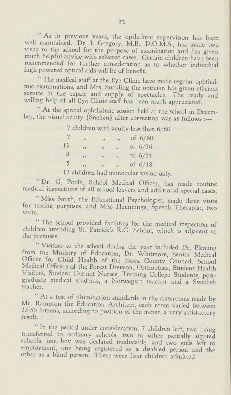 52 As in previous years, the opthalmic supervision has been well maintained. Dr. I. Gregory, M.B., D.O.M.S., has made two visits to the school for the purpose of examination and has given much helpful advice with selected cases. Certain children have been recommended for further consideration as to whether individual high powered optical aids will be of benefit. The medical staff at the Eye Clinic have made regular ophthal mic examinations, and Mrs. Suckling the optician has given efficient service in the repair and supply of spectacles. The ready and willing help of all Eye Clinic staff has been much appreciated. At the special ophthalmic session held at the school in Decem ber, the visual acuity (Snellen) after correction was as follows:— 7 children with acuity less than 6/60 7 „ „ „ of 6/60 13 „ „ „ of 6/36 8 „ „ „ of 6/24 5 „ „ „ of 6/18 12 children had monocular vision only. Dr. G. Poole, School Medical Officer, has made routine medical inspections of all school leavers and additional special cases. Miss Smith, the Educational Psychologist, made three visits for testing purposes, and Miss Hemmings, Speech Therapist, two visits. The school provided facilities for the medical inspection of children attending St. Patrick's R.C. School, which is adjacent to the premises. Visitors to the school during the year included Dr. Fleming from the Ministry of Education, Dr. Whitmore, Senior Medical Officer for Child Health of the Essex County Council, School Medical Officers of the Forest Division, Orthoptists, Student Health Visitors, Student District Nurses, Training College Students, post graduate medical students, a Norwegian teacher and a Swedish teacher. At a test of illumination standards in the classrooms made by Mr. Rampton the Education Architect, each room varied between 35-50 lumens, according to position of the meter, a very satisfactory result. In the period under consideration, 7 children left, two being transferred to ordinary schools, two to other partially sighted schools, one boy was declared ineducable, and two girls left to employment, one being registered as a disabled person and the other as a blind person. There were four children admitted.