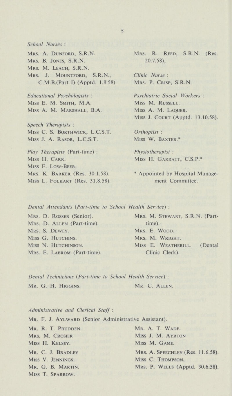 3 School Nurses: Mrs. A. Dunford, S.R.N. Mrs. B. Jones, S.R.N. Mrs. M. Leach, S.R.N. Mrs. J. Mountford, S.R.N., C.M.B.(Part I) (Apptd. 1.8.58). Educational Psychologists: Miss E. M. Smith, M.A. Miss A. M. Marshall, B.A. Speech Therapists : Mjss C. S. Borthwick, L.C.S.T. Miss J. A. Rasor, L.C.S.T. Play Therapists (Part-time) : Miss H. Carr. Miss F. Low-Beer. Mrs. K. Barker (Res. 30.1.58). Miss L. Folkart (Res. 31.8.58). Mrs. R. Reed, S.R.N. (Res. 20.7.58), Clinic Nurse : Mrs. P. Crisp, S.R.N. Psychiatric Social Workers : Miss M. Russell. Miss A. M. Laquer. Miss J. Court (Apptd. 13.10.58). Orthoptist: Miss W. Baxter.* Physiotherapist: Miss H. Garratt, C.S.P.* * Appointed by Hospital Manage ment Committee. Dental Attendants (Part-time to School Health Service) : Mrs. D. Rosser (Senior). Mrs. D. Allen (Part-time). Mrs. S. Dewey. Miss G. Hutchins. Miss N. Hutchinson. Mrs. E. Labrom (Part-time). Mrs. M. Stewart, S.R.N. (Part- time). Mrs. E. Wood. Mrs. M. Wright. Miss E. Weatherill. (Dental Clinic Clerk). Dental Technicians (Part-time to School Health Service) : Mr. G. H. Higgins. Mr. C. Allen. Administrative and Clerical Staff: Mr. F. J. Aylward (Senior Administrative Assistant). Mr. R. T. Prudden. Mrs. M. Crosier Miss H. Kelsey. Mr. C. J. Bradley Miss V. Jennings. Mr. G. B. Martin. Miss T. Sparrow. Mr. A. T. Wade. Miss J. M. Ayrton Miss M. Game. Mrs. A. Speechley (Res. 11.6.58). Miss C. Thompson. Mrs. P. Wells (Apptd. 30.6.58).