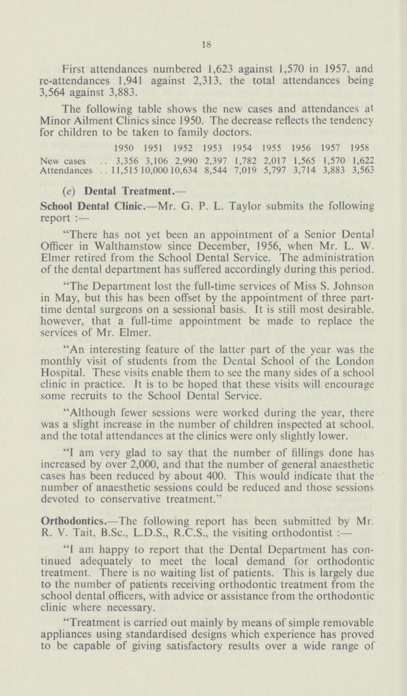 18 First attendances numbered 1,623 against 1,570 in 1957, and re-attendances 1,941 against 2,313, the total attendances being 3,564 against 3,883. The following table shows the new cases and attendances at Minor Ailment Clinics since 1950. The decrease reflects the tendency for children to be taken to family doctors. 1950 1951 1952 1953 1954 1955 1956 1957 1958 New cases 3,356 3,106 2,990 2,397 1,782 2,017 1,565 1,570 1,622 Attendances 11,515 10,000 10,634 8,544 7,019 5,797 3,714 3,883 3,563 (e) Dental Treatment.— School Dental Clinic.—Mr. G. P. L. Taylor submits the following report:— There has not yet been an appointment of a Senior Dental Officer in Walthamstow since December, 1956, when Mr. L. W. Elmer retired from the School Dental Service. The administration of the dental department has suffered accordingly during this period. The Department lost the full-time services of Miss S. Johnson in May, but this has been offset by the appointment of three part time dental surgeons on a sessional basis. It is still most desirable, however, that a full-time appointment be made to replace the services of Mr. Elmer. An interesting feature of the latter part of the year was the monthly visit of students from the Dental School of the London Hospital. These visits enable them to see the many sides of a school clinic in practice. It is to be hoped that these visits will encourage some recruits to the School Dental Service. Although fewer sessions were worked during the year, there was a slight increase in the number of children inspected at school, and the total attendances at the clinics were only slightly lower. I am very glad to say that the number of fillings done has increased by over 2,000, and that the number of general anaesthetic cases has been reduced by about 400. This would indicate that the number of anaesthetic sessions could be reduced and those sessions devoted to conservative treatment. Orthodontics.—The following report has been submitted by Mr. R. V. Tait, B.Sc., L.D.S., R.C.S., the visiting orthodontist I am happy to report that the Dental Department has con tinued adequately to meet the local demand for orthodontic treatment. There is no waiting list of patients. This is largely due to the number of patients receiving orthodontic treatment from the school dental officers, with advice or assistance from the orthodontic clinic where necessary. Treatment is carried out mainly by means of simple removable appliances using standardised designs which experience has proved to be capable of giving satisfactory results over a wide range of