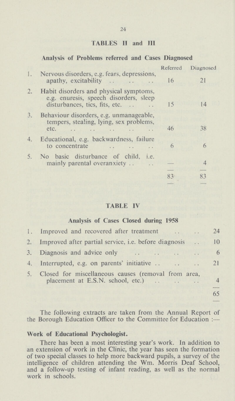 24 TABLES II and 111 Analysis of Problems referred and Cases Diagnosed Referred Diagnosed 1. Nervous disorders, e.g. fears, depressions, apathy, excitability 16 21 2. Habit disorders and physical symptoms, e.g. enuresis, speech disorders, sleep disturbances, tics, fits, etc. 15 14 3. Behaviour disorders, e.g. unmanageable, tempers, stealing, lying, sex problems, etc. 46 38 4. Educational, e.g. backwardness, failure to concentrate 6 6 5. No basic disturbance of child, i.e. mainly parental overanxiety — 4 83 83 TABLE IV Analysis of Cases Closed during 1958 1. Improved and recovered after treatment 24 2. Improved after partial service, i.e. before diagnosis 10 3. Diagnosis and advice only 6 4. Interrupted, e.g. on parents' initiative 21 5. Closed for miscellaneous causes (removal from area, placement at E.S.N, school, etc.) 4 65 The following extracts are taken from the Annual Report of the Borough Education Officer to the Committee for Education:— Work of Educational Psychologist. There has been a most interesting year's work. In addition to an extension of work in the Clinic, the year has seen the formation of two special classes to help more backward pupils, a survey of the intelligence of children attending the Wm. Morris Deaf School, and a follow-up testing of infant reading, as well as the normal work in schools.