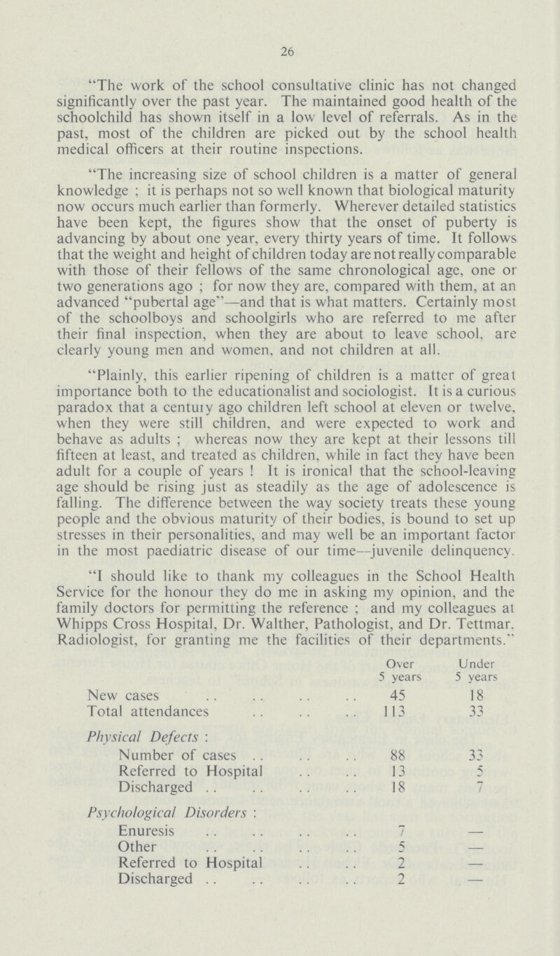 26 The work of the school consultative clinic has not changed significantly over the past year. The maintained good health of the schoolchild has shown itself in a low level of referrals. As in the past, most of the children are picked out by the school health medical officers at their routine inspections. The increasing size of school children is a matter of general knowledge; it is perhaps not so well known that biological maturity now occurs much earlier than formerly. Wherever detailed statistics have been kept, the figures show that the onset of puberty is advancing by about one year, every thirty years of time. It follows that the weight and height of children today are not really comparable with those of their fellows of the same chronological age, one or two generations ago; for now they are, compared with them, at an advanced pubertal age—and that is what matters. Certainly most of the schoolboys and schoolgirls who are referred to me after their final inspection, when they are about to leave school, are clearly young men and women, and not children at all. Plainly, this earlier ripening of children is a matter of great importance both to the educationalist and sociologist. It is a curious paradox that a century ago children left school at eleven or twelve, when they were still children, and were expected to work and behave as adults ; whereas now they are kept at their lessons till fifteen at least, and treated as children, while in fact they have been adult for a couple of years! It is ironical that the school-leaving age should be rising just as steadily as the age of adolescence is falling. The difference between the way society treats these young people and the obvious maturity of their bodies, is bound to set up stresses in their personalities, and may well be an important factor in the most paediatric disease of our time—juvenile delinquency. I should like to thank my colleagues in the School Health Service for the honour they do me in asking my opinion, and the family doctors for permitting the reference ; and my colleagues at Whipps Cross Hospital. Dr. Walther, Pathologist, and Dr. Tettmar, Radiologist, for granting me the facilities of their departments. Over 5 years Under 5 years New cases 45 18 Total attendances 113 33 Physical Defects: Number of cases 88 33 Referred to Hospital 13 5 Discharged 18 7 Psychological Disorders: Enuresis 7 — Other 5 — Referred to Hospital 2 — Discharged 2 —