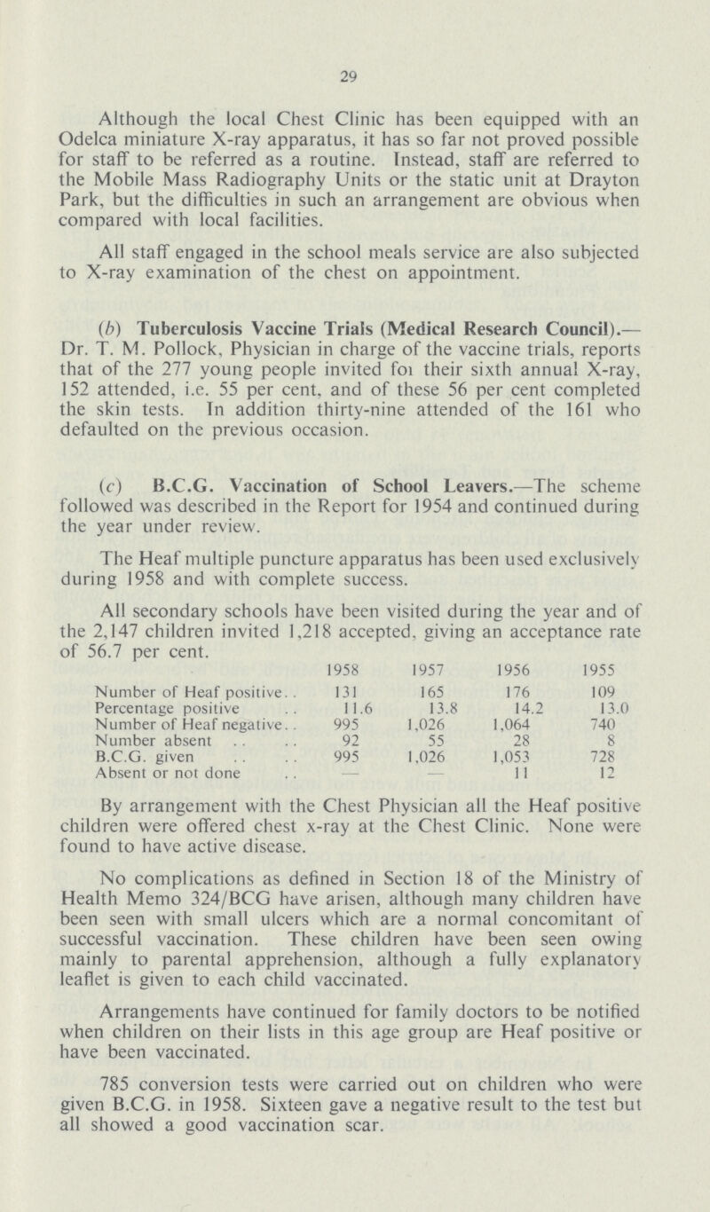 29 Although the local Chest Clinic has been equipped with an Odelca miniature X-ray apparatus, it has so far not proved possible for staff to be referred as a routine. Instead, staff are referred to the Mobile Mass Radiography Units or the static unit at Drayton Park, but the difficulties in such an arrangement are obvious when compared with local facilities. All staff engaged in the school meals service are also subjected to X-ray examination of the chest on appointment. (b) Tuberculosis Vaccine Trials (Medical Research Council).— Dr. T. M. Pollock, Physician in charge of the vaccine trials, reports that of the 277 young people invited for their sixth annual X-ray, 152 attended, i.e. 55 per cent. and of these 56 per cent completed the skin tests. In addition thirty-nine attended of the 161 who defaulted on the previous occasion. (c) B.C.G. Vaccination of School Leavers.—The scheme followed was described in the Report for 1954 and continued during the year under review. The Heaf multiple puncture apparatus has been used exclusive!) during 1958 and with complete success. All secondary schools have been visited during the year and of the 2,147 children invited 1,218 accepted, giving an acceptance rate of 56.7 per cent. 1958 1957 1956 1955 Number of Heaf positive. 131 165 176 109 Percentage positive 11.6 13.8 14.2 13.0 Number of Heaf negative 995 1,026 1,064 740 Number absent 92 55 28 8 B.C.G. given 995 1,026 1,053 728 Absent or not done — — 11 12 By arrangement with the Chest Physician all the Heaf positive children were offered chest x-ray at the Chest Clinic. None were found to have active disease. No complications as defined in Section 18 of the Ministry of Health Memo 324/BCG have arisen, although many children have been seen with small ulcers which are a normal concomitant of successful vaccination. These children have been seen owing mainly to parental apprehension, although a fully explanatory leaflet is given to each child vaccinated. Arrangements have continued for family doctors to be notified when children on their lists in this age group are Heaf positive or have been vaccinated. 785 conversion tests were carried out on children who were given B.C.G. in 1958. Sixteen gave a negative result to the test but all showed a good vaccination scar.