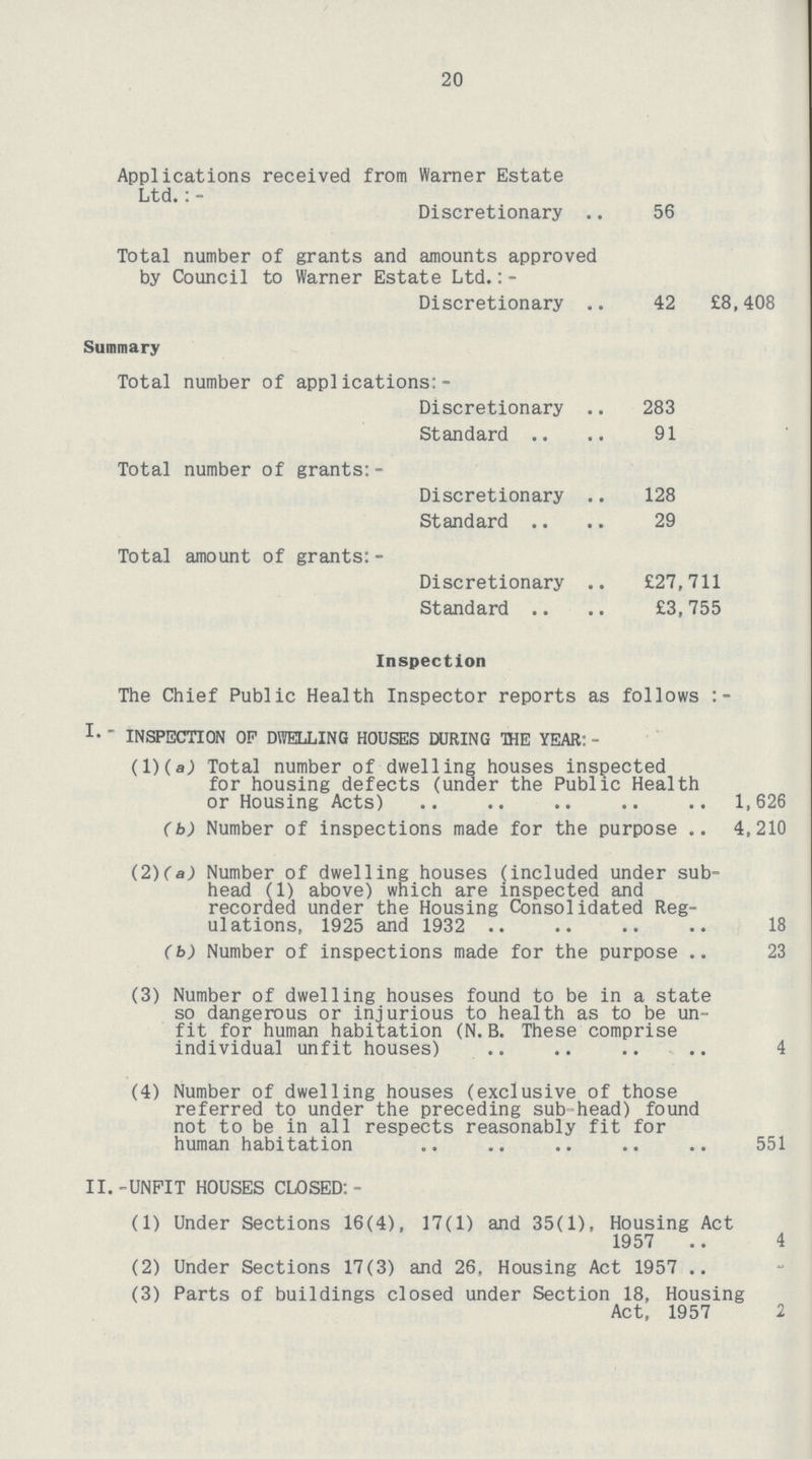 20 Applications received from Warner Estate Ltd.:- Discretionary 56 Total number of grants and amounts approved by Council to Warner Estate Ltd.:- Discretionary 42 £8,408 Summary Total number of applications:- Discretionary 283 Standard 91 Total number of grants:- Discretionary 128 Standard 29 Total amount of grants:- Discretionary £27,711 Standard £3,755 Inspection The Chief Public Health Inspector reports as follows I. INSPECTION OP DWELLING HOUSES DURING THE YEAR: - (1)(a) Total number of dwelling houses inspected for housing defects (under the Public Health or Housing Acts) 1,626 (b) Number of inspections made for the purpose 4,210 (2)(a) Number of dwelling houses (included under sub head (1) above) which are inspected and recorded under the Housing Consolidated Reg ulations, 1925 and 1932 18 (b) Number of inspections made for the purpose 23 (3) Number of dwelling houses found to be in a state so dangerous or injurious to health as to be un fit for human habitation (N.B. These comprise individual unfit houses) 4 (4) Number of dwelling houses (exclusive of those referred to under the preceding sub head) found not to be in all respects reasonably fit for human habitation 551 II.-UNFIT HOUSES CLOSED:- (1) Under Sections 16(4), 17(1) and 35(1), Housing Act 1957 4 (2) Under Sections 17(3) and 26. Housing Act 1957 - (3) Parts of buildings closed under Section 18, Housing Act, 1957 2