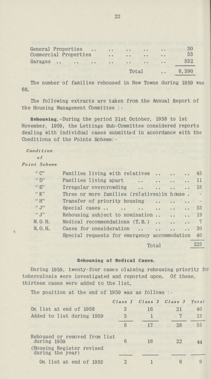 22 General Properties 30 Commercial Properties 53 Garages 532 Total 6,390 The number of families rehoused in New Towns during 1959 was 68. The following extracts are taken from the Annual Report of the Housing Management Committee:- Rehousing.-During the period 31st October, 1958 to 1st November, 1959, the Lettings Sub-Committee considered reports dealing with individual cases submitted in accordance with the Conditions of the Points Scheme:- Condition of Point Scheme C Families living with relatives 45 D Families living apart 11 E Irregular overcrowding 18 K Three or more families (relatives)in house - H Transfer of priority housing - J Special cases 53 J Rehousing subject to nomination 19 M.O H. Medical recommendations (T.B.) 7 M. o. H. Cases for consideration 30 Special requests for emergency accommodation 40 Total 223 Rehousing of Medical Cases. During 1959, twenty-four cases claiming rehousing priority for tuberculosis were investigated and reported upon. Of these, thirteen cases were added to the list. The position at the end of 1959 was as follows:- Class I Class 2 Class 3 Total On list at end of 1958 3 16 21 40 Added to list during 1959 5 1 7 13 8 17 28 53 Rehoused or removed from list during 1959 6 16 22 44 (Housing Register revised during the year) - - - - On list at end of 195S 2 1 6 9