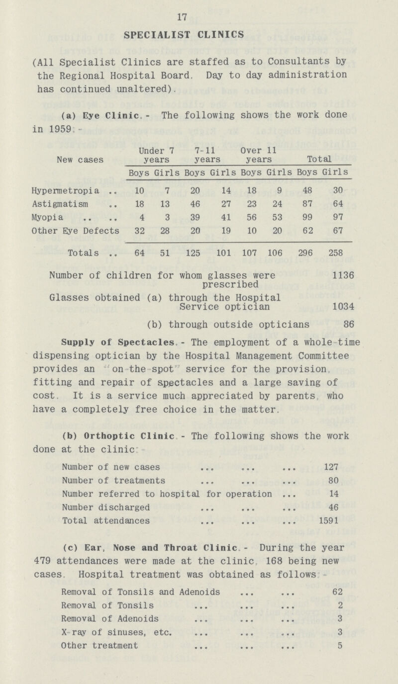 17 SPECIALIST CLINICS (All Specialist Clinics are staffed as to Consultants by the Regional Hospital Board. Day to day administration has continued unaltered). (a) Eye Clinic.- The following shows the work done in 1959 New cases Under 7 years 7-11 years Over 11 years Total Boys Girls Boys Girls Boys Girls Boys Girls Hypermetropia 10 7 20 14 18 9 48 30 Astigmatism 18 13 46 27 23 24 87 64 Myopia 4 3 39 41 56 53 99 97 Other Eye Defects 32 28 20 19 10 20 62 67 Totals 64 51 125 101 107 106 296 258 Number of children for whom glasses were 1136 prescribed Glasses obtained (a) through the Hospital Service optician 1034 (b) through outside opticians 86 Supply of Spectacles - The employment of a whole time dispensing optician by the Hospital Management Committee provides an on the spot service for the provision fitting and repair of spectacles and a large saving of cost. It is a service much appreciated by parents who have a completely free choice in the matter. (b) Orthoptic Clinic - The following shows th done at the clinic Number of new cases e work 127 Number of treatments 80 Number referred to hospital for operation 14 Number discharged 46 Total attendances 1591 (c) Ear, Nose and Throat Clinic.- During the year 479 attendances were made at the clinic. 168 being new cases, Hospital treatment was obtained as follows Removal of Tonsils and Adenoids 62 Removal of Tonsils 2 Removal of Adenoids 3 X ray of sinuses, etc. 3 Other treatment 5