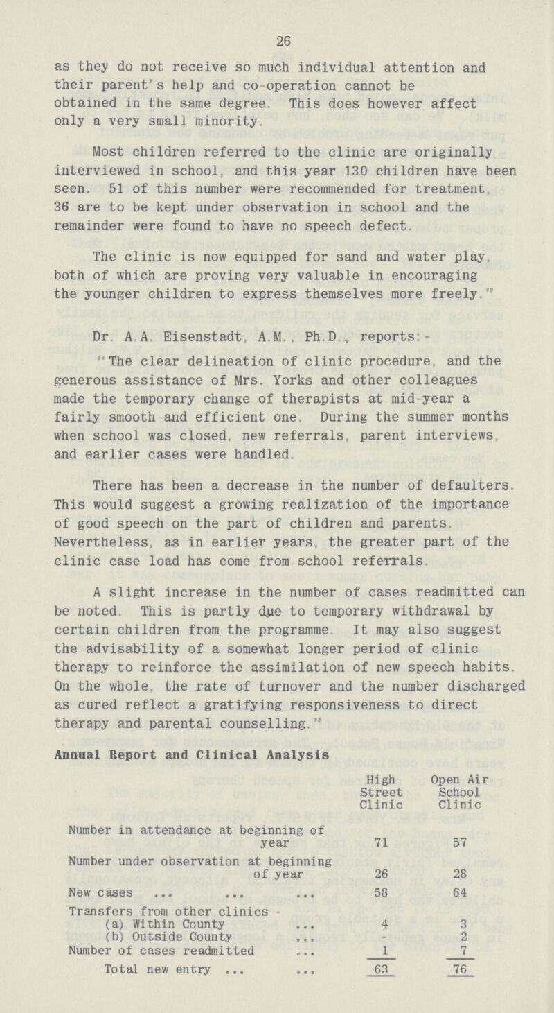 26 as they do not receive so much individual attention and their parent's help and co operation cannot be obtained in the same degree. This does however affect only a very small minority. Most children referred to the clinic are originally interviewed in school, and this year 130 children have been seen. 51 of this number were recommended for treatment. 36 are to be kept under observation in school and the remainder were found to have no speech defect. The clinic is now equipped for sand and water play. both of which are proving very valuable in encouraging the younger children to express themselves more freely  Dr. A A Eisenstadt, A.M., PhD , reports:- The clear delineation of clinic procedure, and the generous assistance of Mrs. Yorks and other colleagues made the temporary change of therapists at mid year a fairly smooth and efficient one. During the summer months when school was closed, new referrals, parent interviews, and earlier cases were handled. There has been a decrease in the number of defaulters. This would suggest a growing realization of the importance of good speech on the part of children and parents. Nevertheless, as in earlier years the greater part of the clinic case load has come from school referrals. A slight increase in the number of cases readmitted can be noted. This is partly due to temporary withdrawal by certain children from the programme. It may also suggest the advisability of a somewhat longer period of clinic therapy to reinforce the assimilation of new speech habits. On the whole, the rate of turnover and the number discharged as cured reflect a gratifying responsiveness to direct therapy and parental counselling. Annual Report and Clinical Analysis High Street Clinic Open Air School Clinic Number in attendance at beginning of year 71 57 Number under observation at beginning of year 26 28 New cases 58 64 Transfers from other clinics (a) Within County 4 3 (b) Outside County . 2 Number of cases readmitted 1 7 Total new entry 63 76
