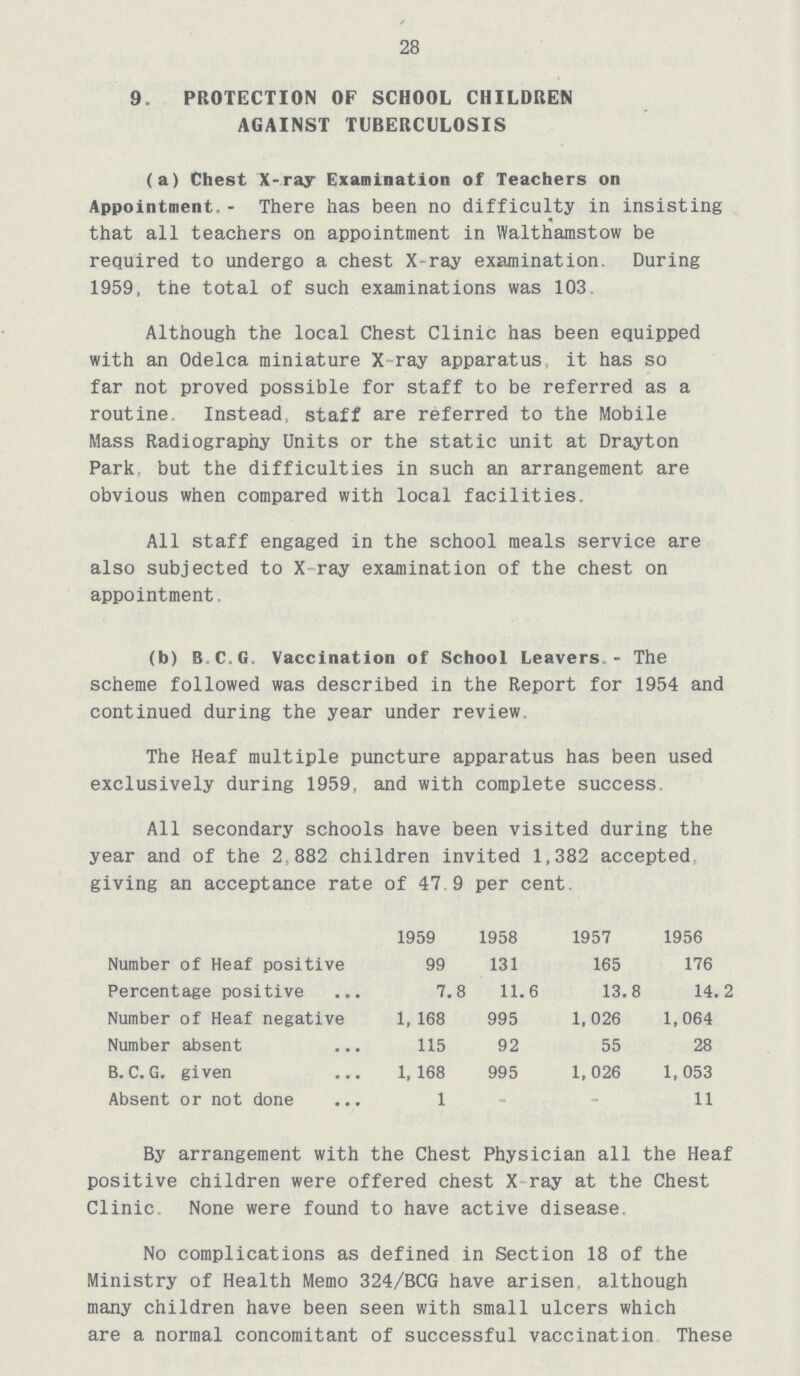 28 9. PROTECTION OF SCHOOL CHILDREN AGAINST TUBERCULOSIS (a) Chest X-ray Examination of Teachers on Appointment.- There has been no difficulty in insisting that all teachers on appointment in Walthamstow be required to undergo a chest X-ray examination. During 1959, the total of such examinations was 103. Although the local Chest Clinic has been equipped with an Odelca miniature X ray apparatus it has so far not proved possible for staff to be referred as a routine. Instead staff are referred to the Mobile Mass Radiography Units or the static unit at Drayton Park but the difficulties in such an arrangement are obvious when compared with local facilities. All staff engaged in the school meals service are also subjected to X ray examination of the chest on appointment. (b) B.C.G. Vaccination of School Leavers - The scheme followed was described in the Report for 1954 and continued during the year under review. The Heaf multiple puncture apparatus has been used exclusively during 1959, and with complete success All secondary schools have been visited during the year and of the 2.882 children invited 1,382 accepted giving an acceptance rate of 47 9 per cent. 1959 1958 1957 1956 Number of Heaf positive 99 131 165 176 Percentage positive 7.8 11.6 13.8 14.2 Number of Heaf negative 1, 168 995 1,026 1,064 Number absent 115 92 55 28 B. C. G. given 1, 168 995 1,026 1,053 Absent or not done 1 _ _ 11 By arrangement with the Chest Physician all the Heaf positive children were offered chest X ray at the Chest Clinic. None were found to have active disease. No complications as defined in Section 18 of the Ministry of Health Memo 324/BCG have arisen, although many children have been seen with small ulcers which are a normal concomitant of successful vaccination These