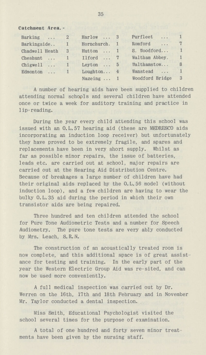 35 Catchment Area.- Barking 2 Harlow 3 Purfleet 1 Barkingside 1 Hornchurch 1 Romford 7 Chadwell Heath 3 Hutton 1 S. Woodford 1 Cheshunt 1 Ilford 7 Waltham Abbey 1 Chigwell 1 Leyton 5 Walthamstow 8 Edmonton 1 Loughton 4 Wanstead 1 Nazeing 1 Woodford Bridge 3 A number of hearing aids have been supplied to children attending normal schools and several children have attended once or twice a week for auditory training and practice in 1 ip-reading. During the year every child attending this school was issued with an 0.L.57 hearing aid (these are MEDRESCO aids incorporating an induction loop receiver) but unfortunately they have proved to be extremely fragile, and spares and replacements have been in very short supply. Whilst as far as possible minor repairs, the issue of batteries, leads etc. are carried out at school, major repairs are carried out at the Hearing Aid Distribution Centre. Because of breakages a large number of children have had their original aids replaced by the O.L.56 model (without induction loop), and a few children are having to wear the bulky O.L.35 aid during the period in which their own transistor aids are being repaired. Three hundred and ten children attended the school for Pure Tone Audiometric Tests and a number for Speech Audiometry. The pure tone tests are very ably conducted by Mrs. Leach, S. R. N. The construction of an acoustically treated room is now complete, and this additional space is of great assist ance for testing and training. In the early part of the year the Western Electric Group Aid was re-sited, and can now be used more conveniently. A full medical inspection was carried out by Dr. Werren on the 16th, 17th and 18th February and in November Mr. Taylor conducted a dental inspection. Miss Smith, Educational Psychologist visited the school several times for the purpose of examination. A total of one hundred and forty seven minor treat ments have been given by the nursing staff.