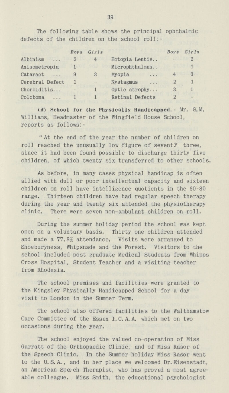 39 The following table shows the principal ophthalmic defects of the children on the school roll:- Boys Girls Boys Girls Albinism 2 4 Ectopia Lentis _ 2 Anisometropia 1 Microphthalmus _ 1 Cataract 9 3 Myopia 4 3 Cerebral Defect 1 Nystagmus 2 1 Choroi - 1 Optic atrophy 3 1 Coloboma 1 1 Retinal Defects 2 - (d) School for the Physically Handicapped.- Mr. G.M. Williams, Headmaster of the Wingfield House School, reports as follows: - At the end of the year the number of children on roll reached the unusually low figure of seventy three, since it had been found possible to discharge thirty five children, of which twenty six transferred to other schools. As before, in many cases physical handicap is often allied with dull or poor intellectual capacity and sixteen children on roll have intelligence quotients in the 60-80 range. Thirteen children have had regular speech therapy during the year and twenty six attended the physiotherapy clinic. There were seven non-ambulant children on roll. During the summer holiday period the school was kept open on a voluntary basis. Thirty one children attended and made a 77.8% attendance. Visits were arranged to Shoeburyness, Whipsnade and the Forest. Visitors to the school included post graduate Medical Students from Whipps Cross Hospital, Student Teacher and a visiting teacher from Rhodesia. The school premises and facilities were granted to the Kingsley Physically Handicapped School for a day visit to London in the Summer Term. The school also offered facilities to the Walthamstow Care Committee of the Essex I.C. A. A. which met on two occasions during the year. The school enjoyed the valued co-operation of Miss Garratt of the Orthopaedic Clinic, and of Miss Rasor of the Speech Clinic. In the Summer holiday Miss Rasor went to the U.S.A., and in her place we welcomed Dr. Eisenstadt. an American Spegch Therapist, who has proved a most agree able colleague. Miss Smith, the educational psychologist
