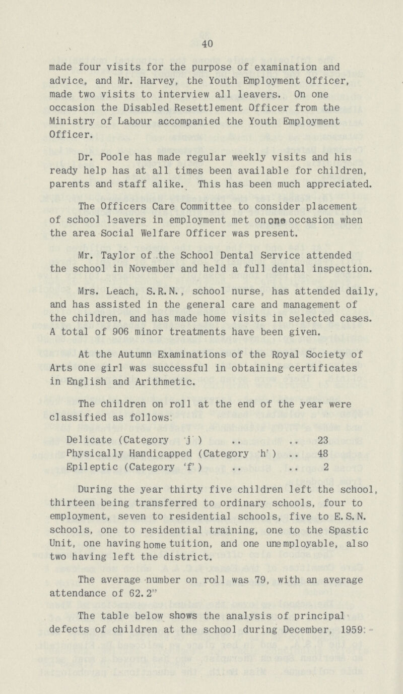 40 made four visits for the purpose of examination and advice, and Mr. Harvey, the Youth Employment Officer, made two visits to interview all leavers. On one occasion the Disabled Resettlement Officer from the Ministry of Labour accompanied the Youth Employment Officer. Dr. Poole has made regular weekly visits and his ready help has at all times been available for children, parents and staff alike. This has been much appreciated. The Officers Care Committee to consider placement of school lsavers in employment met on ©ne occasion when the area Social Welfare Officer was present. Mr. Taylor of the School Dental Service attended the school in November and held a full dental inspection. Mrs. Leach, S. R. N., school nurse, has attended daily, and has assisted in the general care and management of the children, and has made home visits in selected cases. A total of 906 minor treatments have been given. At the Autumn Examinations of the Royal Society of Arts one girl was successful in obtaining certificates in English and Arithmetic. The children on roll at the end of the year were classified as follows Delicate (Category j ) 23 Physically Handicapped (Category h') 48 Epileptic (Category 'f') 2 During the year thirty five children left the school, thirteen being transferred to ordinary schools, four to employment, seven to residential schools, five to E.S.N, schools, one to residential training, one to the Spastic Unit, one having home tuition, and one unemployable, also two having left the district. The average number on roll was 79, with an average attendance of 62. 2 The table below shows the analysis of principal defects of children at the school during December, 1959: