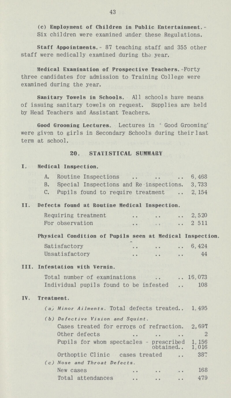 43 (c) Employment of Children in Public Entertainment.- Six children were examined under these Regulations. Staff Appointments.- 87 teaching staff and 355 other staff were medically examined during the year. Medical Examination of Prospective Teachers.-Forty three candidates for admission to Training College were examined during the year. Sanitary Towels in Schools. All schools have means of issuing sanitary towels on request. Supplies are held by Head Teachers and Assistant Teachers. Good Grooming Lectures. Lectures in ' Good Grooming' were given to girls in Secondary Schools during their last term at school. 20. STATISTICAL SUMMARY I. Medical Inspection. A. Routine Inspections 6,468 B. Special Inspections and Re inspections. 3,733 C. Pupils found to require treatment 2,154 II. Defects found at Routine Medical Inspection. Requiring treatment 2,520 For observation 2 511 Physical Condition of Pupils seen at Medical Inspection. Satisfactory 6,424 Unsatisfactory 44 III. Infestation with Vermin. Total number of examinations 16,073 Individual pupils found to be infested 108 IV. Treatment. (aj Minor Ailments. Total defects treated 1,495 (b) De feet ive Vision and Squint. Cases treated for errors of refraction. 2.697 Other defects 2 Pupils for whom spectacles - prescribed 1,156 obtained 1,016 Orthoptic Clinic cases treated 387 (c) Nose and Throat Defects. New cases 168 Total attendances 479
