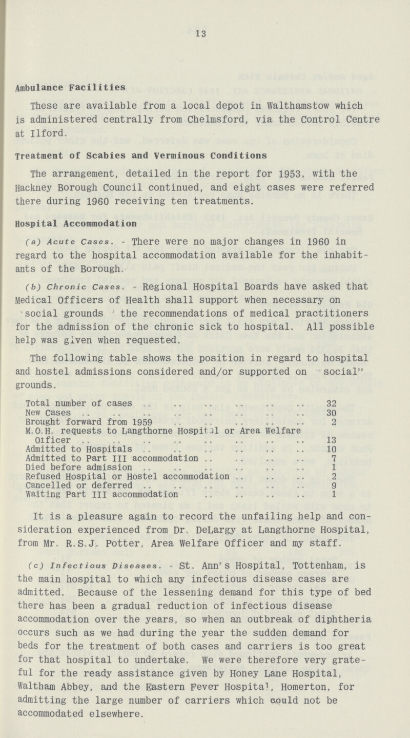 13 Ambulance Facilities These are available from a local depot in Walthamstow which is administered centrally from Chelmsford, via the Control Centre at Ilford. Treatment of Scabies and Verminous Conditions The arrangement, detailed in the report for 1953, with the Hackney Borough Council continued, and eight cases were referred there during 1960 receiving ten treatments. Hospital Accommodation (a) Acute cases. - There were no major changes in 1960 in regard to the hospital accommodation available for the inhabit ants of the Borough. (b) chronic Cases. - Regional Hospital Boards have asked that Medical Officers of Health shall support when necessary on social grounds the recommendations of medical practitioners for the admission of the chronic sick to hospital. All possible help was given when requested. The following table shows the position in regard to hospital and hostel admissions considered and/or supported on social grounds. Total number of cases 32 New Cases 30 Brought forward from 1959 2 M.O.H. requests to Langthorne Hospital or Area Welfare Otficer 13 Admitted to Hospitals 10 Admitted to Part III accommodation 7 Died before admission 1 Refused Hospital or Hostel accommodation 2 Cancelled or deferred 9 Waiting Part III accommodation 1 It is a pleasure again to record the unfailing help and con sideration experienced from Dr. DeLargy at Langthorne Hospital, from Mr. R.S.J. Potter, Area Welfare Officer and my staff. (c) infectious Diseases. - St. Ann's Hospital, Tottenham, is the main hospital to which any infectious disease cases are admitted. Because of the lessening demand for this type of bed there has been a gradual reduction of infectious disease accommodation over the years, so when an outbreak of diphtheria occurs such as we had during the year the sudden demand for beds for the treatment of both cases and carriers is too great for that hospital to undertake. We were therefore very grate ful for the ready assistance given by Honey Lane Hospital, Waltham Abbey, and the Eastern Fever Hospita1, Homerton, for admitting the large number of carriers which could not be accommodated elsewhere.