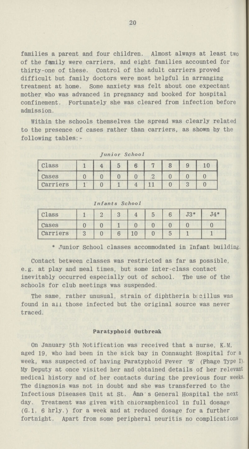 20 families a parent and four children. Almost always at least two of the family were carriers, and eight families accounted for thirty-one of these. Control of the adult carriers proved difficult but family doctors were most helpful in arranging treatment at home. Some anxiety was felt about one expectant mother who was advanced in pregnancy and booked for hospital confinement. Fortunately she was cleared from infection before admission. Within the schools themselves the spread was clearly related to the presence of cases rather than carriers, as shown by the following tables:- Junior School Class 1 4 5 6 7 8 9 10 Cases 0 0 0 0 2 0 0 0 Carriers 1 0 1 4 11 0 3 0 Infants School Class 1 2 3 4 5 6 J3* J4* Cases 0 0 1 0 0 0 0 0 Carriers 3 0 6 10 0 5 1 1 * Junior School classes accommodated in Infant building. Contact between classes was restricted as far as possible, e.g. at play and meal times, but some inter-class contact inevitably occurred especially out of school. The use of the schools for club meetings was suspended. The same, rather unusual, strain of diphtheria bacillus was found in aii those infected but the original source was never traced. Paratyphoid Outbreak On January 5th Notification was received that a nurse, K.M, aged 19, who had been in the sick bay in Connaught Hospital for a week, was suspected of having Paratyphoid Fever 'B' (Phage Type I). My Deputy at once visited her and obtained details of her relevant medical history and of her contacts during the previous four weeks. The diagnosis was not in doubt and she was transferred to the Infectious Diseases Unit at St. Ann s General Hospital the next day. Treatment was given with chloramphenicol in full dosage (G.1, 6 hrly.) for a week and at reduced dosage for a further fortnight. Apart from some peripheral neuritis no complications