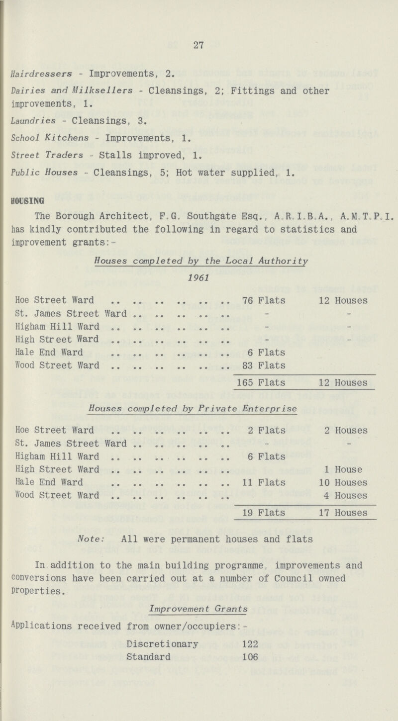 27 Hairdressers - Improvements, 2. Dairies and Milksellers - Cleansings, 2; Fittings and other improvements, 1. Laundries - Cleansings, 3. School Kitchens - Improvements, 1. Street Traders - Stalls improved, 1. Public Houses - Cleansings, 5; Hot water supplied, 1. HOUSING The Borough Architect, F.G. Southgate Esq., A R I B.A., A.M.T.P.I, has kindly contributed the following in regard to statistics and improvement grants:- Houses completed by the Local Authority 1961 Hoe Street Ward 76 Flats 12 Houses St. James Street Ward - - Higham Hill Ward - - High Street Ward - - Hale End Ward 6 Flats Wood Street Ward 83 Flats 165 Flats 12 Houses Houses completed by Private Enterprise Hoe Street Ward 2 Flats 2 Houses St. James Street Ward - - Higham Hill Ward 6 Flats High Street Ward 1 House Hale End Ward 11 Flats 10 Houses Wood Street Ward 4 Houses 19 Flats 17 Houses Note: All were permanent houses and flats In addition to the main building programme improvements and conversions have been carried out at a number of Council owned properties. Improvement Grants Applications received from owner/occupiers:- Discretionary 122 Standard 106
