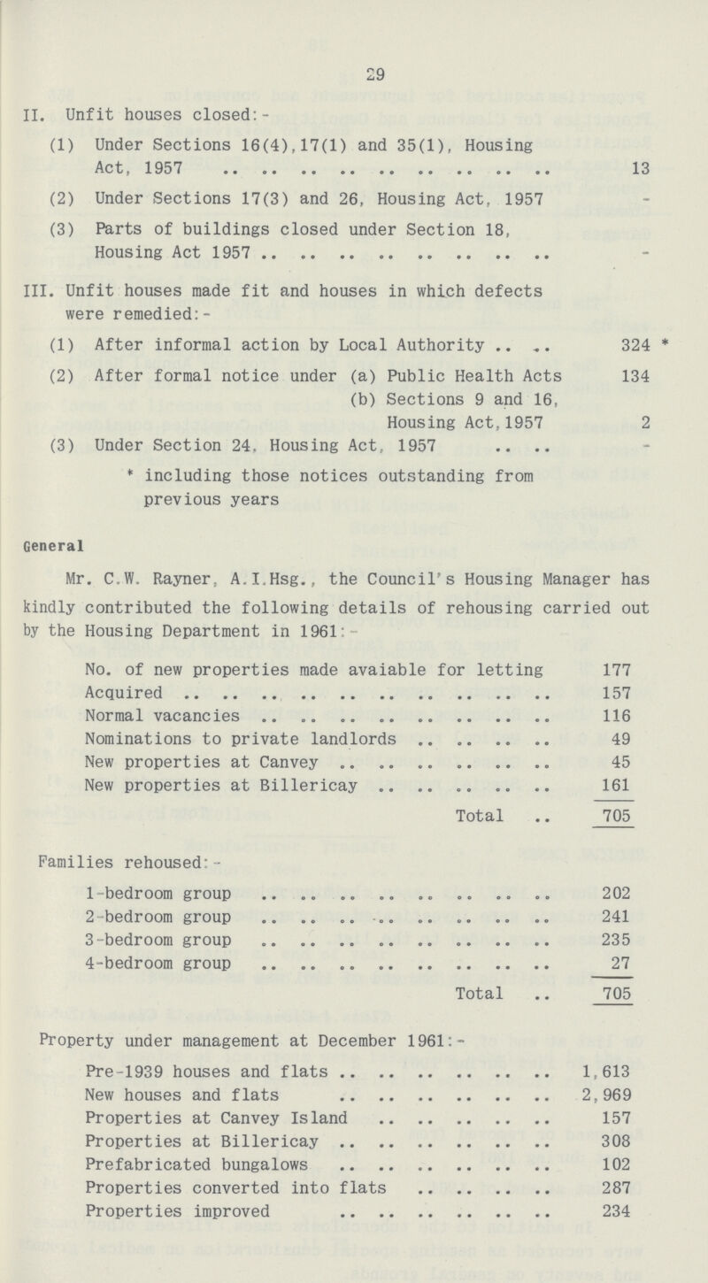 29 General Mr. C.W. Rayner, A.I.Hsg., the Council's Housing Manager has kindly contributed the following details of rehousing carried out by the Housing Department in 1961:- No. of new properties made avaiable for letting 177 Acquired 157 Normal vacancies 116 Nominations to private landlords 49 New properties at Canvey 45 New properties at Billericay 161 Total 705 Families rehoused:- 1-bedroom group 202 2-bedroom group 241 3-bedroom group 235 4-bedroom group 27 Total 705 Property under management at December 1961:- Pre-1939 houses and flats 1,613 New houses and flats 2, 969 Properties at Canvey Island 157 Properties at Billericay 308 Prefabricated bungalows 102 Properties converted into flats 287 Properties improved 234 II. Unfit houses closed:- (1) Under Sections 16(4),17(1) and 35(1), Housing Act, 1957 13 (2) Under Sections 17(3) and 26, Housing Act, 1957 (3) Parts of buildings closed under Section 18, Housing Act 1957 III. Unfit houses made fit and houses in which defects were remedied:- (1) After informal action by Local Authority 324 * (2) After formal notice under (a) Public Health Acts 134 (b) Sections 9 and 16, Housing Act,1957 2 (3) Under Section 24. Housing Act, 1957 * including those notices outstanding from previous years