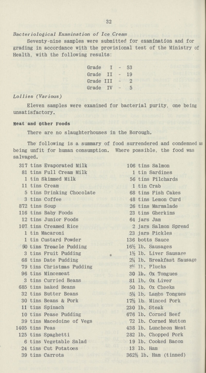 32 Bacteriological Examination of Ice Cream Seventy-nine samples were submitted for examination and for grading in accordance with the provisional test of the Ministry of Health, with the following results: Grade I- 53 Grade II - 19 Grade III - 2 Grade IV - 5 Lollies (Various) Eleven samples were examined for bacterial purity, one being unsatisfactory. Meat and other Foods There are no slaughterhouses in the Borough. The following is a summary of food surrendered and condemned as being unfit for human consumption. Where possible, the food was salvaged. 317 tins Evaporated Milk 81 tins Full Cream Milk 1 tin Skimmed Milk 11 tins Cream 5 tins Drinking Chocolate 3 tins Coffee 872 tins Soup 116 tins Baby Foods 12 tins Junior Foods 107 tins Creamed Rice 1 tin Macaroni 1 tin Custard Powder 90 tins Treacle Pudding 3 tins Fruit Pudding 68 tins Date Pudding 79 tins Christmas Pudding 96 tins Mincemeat 3 tins Curried Beans 685 tins baked Beans 32 tins Butter Beans 30 tins Beans & Pork 11 tins Spinach 10 tins Pease Pudding 39 tins Macedoine of Vegs 1405 tins Peas 125 tins Spaghetti 6 tins Vegetable Salad 24 tins Cut Potatoes 39 tins Carrots 106 tins Salmon 1 tin Sardines 56 tins Pilchards 1 tin Crab 68 tins Fish Cakes 48 tins Lemon Curd 26 tins Marmalade 23 tins Gherkins 64 jars Jam 2 jars Salmon Spread 23 jars Pickles 136 botts Sauce 16½ lb. Sausages 1½ lb. Liver Sausage 2% lb. Breakfast Sausage 8½ lb. Plucks 30 lb. Ox Tongues 81 lb. Ox Liver 50 lb. Ox Cheeks 5½ lb. Lambs Tongues 17½ lb. Minced Pork 230 lb. Steak 676 lb. Corned Beef 72 lb. Corned Mutton 438 lb. Luncheon Meat 282 lb. Chopped Pork 19 lb. Cooked Bacon 13 lb. Ham 362½ lb. Ham (tinned)