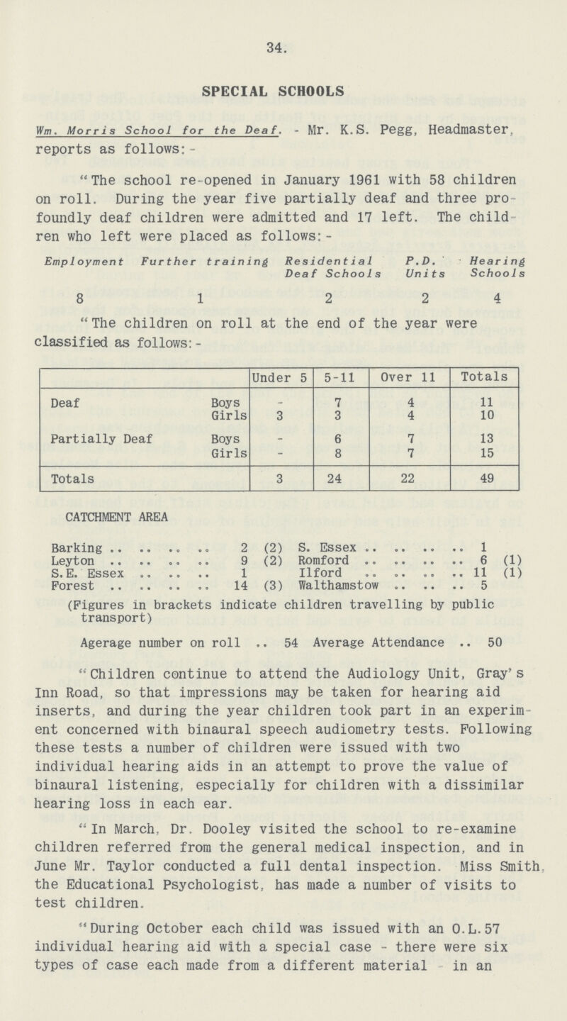 49 34. SPECIAL SCHOOLS Wm. Morris School for the Deaf. - Mr. K.S. Pegg, Headmaster, reports as follows:- The school re-opened in January 1961 with 58 children on roll. During the year five partially deaf and three pro foundly deaf children were admitted and 17 left. The children on roll at the end of the year were classified as follows:- Under 5 5-11 Over 11 Totals Deaf Boys _ 7 4 11 Girls 3 3 4 10 Partially Deaf Boys – 6 7 13 Girls - 8 7 15 Totals 3 24 22 The child ren who left were placed as follows:- Employment Further training Residential Deaf Schools P.D. Uni ts Hearing Schools 8 1 2 2 4 CATCHMENT AREA Barking 2 (2) Leyton 9 (2) S. E. Essex 1 Forest 14 (3) S. Essex 1 Romford 6 (1) Ilford 11 (1) Walthamstow 5 (Figures in brackets indicate children travelling by public transport) Agerage number on roll 54 Average Attendance 50 Children continue to attend the Audiology Unit, Gray's Inn Road, so that impressions may be taken for hearing aid inserts, and during the year children took part in an experim ent concerned with binaural speech audiometry tests. Following these tests a number of children were issued with two individual hearing aids in an attempt to prove the value of binaural listening, especially for children with a dissimilar hearing loss in each ear. In March. Dr. Dooley visited the school to re-examine children referred from the general medical inspection, and in June Mr. Taylor conducted a full dental inspection. Miss Smith, the Educational Psychologist, has made a number of visits to test children. During October each child was issued with an 0.L.57 individual hearing aid with a special case - there were six types of case each made from a different material in an