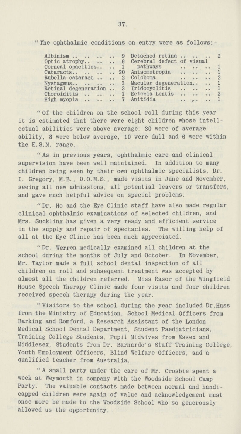37. The ophthalmic conditions on entry were as follows:- Albinism 9 Detached retina 2 Optic atrophy 6 Cerebral defect of visual pathways 1 Corneal opacities 1 Cataracts 20 Anisometropia 1 Rubella cataract 2 Coloboma 2 Nystagmus 3 Macular degeneration 1 Retinal degeneration 3 Iridocyclitis 1 Choroiditis 1 Ec+onia Lentis 2 High myopia 7 Anitidia 1 Of the children on the school roll during this year it is estimated that there were eight children whose intell ectual abilities were above average: 30 were of average ability, 8 were below average, 10 were dull and 6 were within the E.S.N. range.  As in previous years, ophthalmic care and clinical supervision have been well maintained. In addition to many children being seen by their own ophthalmic specialists, Dr. I. Gregory, M.B., D.O.M.S., made visits in June and November, seeing all new admissions, all potential leavers or transfers, and gave much helpful advice on special problems. Dr. Ho and the Eye Clinic staff have also made regular clinical ophthalmic examinations of selected children, and Mrs. Suckling has given a very ready and efficient service in the supply and repair of spectacles. The willing help of all at the Eye Clinic has been much appreciated. Dr. Werren medically examined all children at the school during the months of July and October. In November, Mr. Taylor made a full school dental inspection of all children on roll and subsequent treatment was accepted by almost all the children referred. Miss Rasor of the Wingfield House Speech Therapy Clinic made four visits and four children received speech therapy during the year. Visitors to the school during the year included Dr.Huss from the Ministry of Education. School Medical Officers from Barking and Romford, a Research Assistant of the London Medical School Dental Department, Student Paediatricians, Training College Students. Pupil Midwives from Essex and Middlesex, Students from Dr. Barnardo's Staff Training College, Youth Employment Officers, Blind Welfare Officers, and a qualified teacher from Australia.  A small party under the care of Mr. Crosbie spent a week at Weymouth in company with the Woodside School Camp Party. The valuable contacts made between normal and handi capped children were again of value and acknowledgement must once more be made to the Woodside School who so generously allowed us the opportunity.