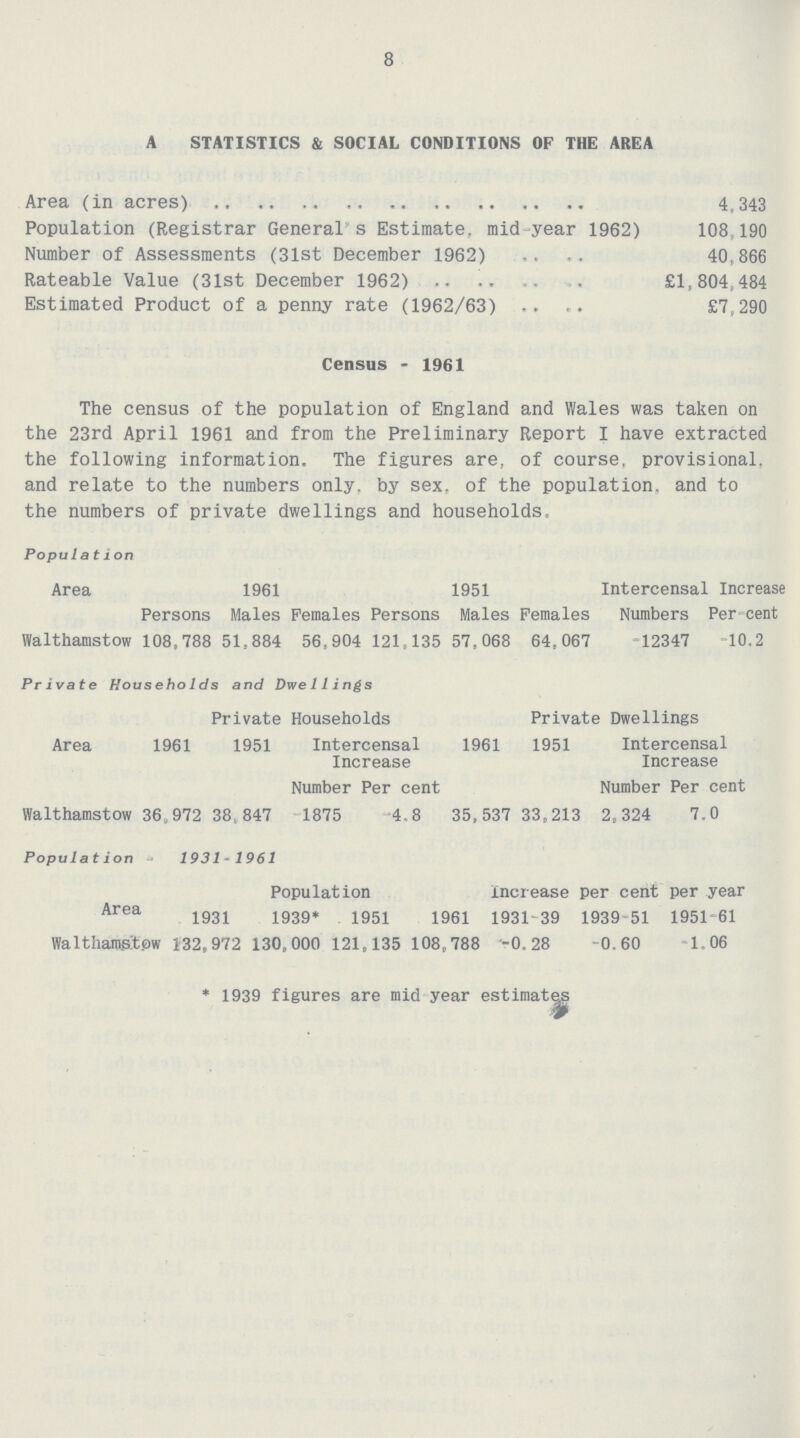 8 A STATISTICS & SOCIAL CONDITIONS OF THE AREA Area (in acres) 4,343 Population (Registrar General's Estimate, mid year 1962) 108,190 Number of Assessments (31st December 1962) 40,866 Rateable Value (31st December 1962) £1,804,484 Estimated Product of a penny rate (1962/63) £7,290 Census - 1961 The census of the population of England and Wales was taken on the 23rd April 1961 and from the Preliminary Report I have extracted the following information. The figures are, of course, provisional, and relate to the numbers only, by sex. of the population, and to the numbers of private dwellings and households. Populat ion Area 1961 1951 Intercensal Increase Persons Males Females Persons Males Females Numbers Per cent Walthamstow 108,788 51,884 56,904 121,135 57,068 64,067 12347 10.2 Private Households and Dwellings Private Households Private Dwellings Area 1961 1951 Intercensal 1961 1951 Intercensal Increase Increase Number Per cent Number Per cent Walthamstow 36,972 38,847 1875 4.8 35,537 33,213 2,324 7.0 Population 1931-1961 Population increase per cent per year Area 1931 1939* 1951 1961 1931-39 1939-51 1951 61 Walthamstow 132,972 130,000 121,135 108,788 -0.28 -0.60 1.06 * 1939 figures are mid year estimatip