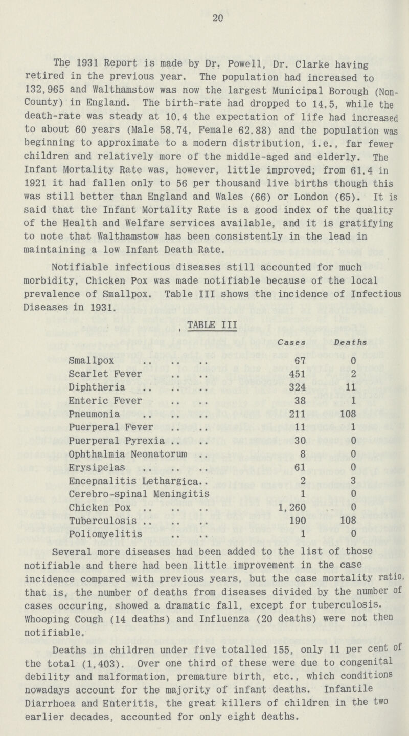 20 The 1931 Report is made by Dr. Powell. Dr. Clarke having retired in the previous year. The population had increased to 132,965 and Walthamstow was now the largest Municipal Borough (Non County) in England. The birth-rate had dropped to 14.5, while the death-rate was steady at 10.4 the expectation of life had increased to about 60 years (Male 58.74, Female 62.88) and the population was beginning to approximate to a modern distribution, i.e., far fewer children and relatively more of the middle-aged and elderly. The Infant Mortality Rate was, however, little improved; from 61.4 in 1921 it had fallen only to 56 per thousand live births though this was still better than England and Wales (66) or London (65). It is said that the Infant Mortality Rate is a good index of the quality of the Health and Welfare services available, and it is gratifying to note that Walthamstow has been consistently in the lead in maintaining a low Infant Death Rate. Notifiable infectious diseases still accounted for much morbidity, Chicken Pox was made notifiable because of the local prevalence of Smallpox. Table III shows the incidence of Infectious Diseases in 1931. TABLE III Cases Deaths Smallpox 67 0 Scarlet Fever 451 2 Diphtheria 324 11 Enteric Fever 38 1 Pneumonia 211 108 Puerperal Fever 11 1 Puerperal Pyrexia 30 0 Ophthalmia Neonatorum 8 0 Erysipelas 61 0 Encepnalitis Lethargica 2 3 Cerebro-spinal Meningitis 1 0 Chicken Pox 1,260 0 Tuberculosis 190 108 Poliomyelitis 1 0 Several more diseases had been added to the list of those notifiable and there had been little improvement in the case incidence compared with previous years, but the case mortality ratio, that is, the number of deaths from diseases divided by the number of cases occuring, showed a dramatic fall, except for tuberculosis. Whooping Cough (14 deaths) and Influenza (20 deaths) were not then notifiable. Deaths in children under five totalled 155, only 11 per cent of the total (1,403). Over one third of these were due to congenital debility and malformation, premature birth, etc., which conditions nowadays account for the majority of infant deaths. Infantile Diarrhoea and Enteritis, the great killers of children in the two earlier decades, accounted for only eight deaths.