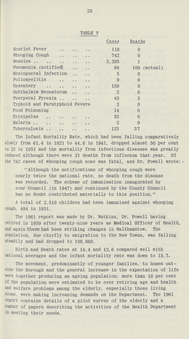 23 TABLE V Cases Deaths Scarlet Fever 118 0 Whooping Cough 742 0 Measles 2, 295 1 Pneumonia (notified) 84 100 (actual) Meningoccal Infection 5 0 Poliomyelitis 9 0 Dysentery 159 0 Ophthalmia Neonatorum 2 0 Puerperal Pyrexia 43 2 Typhoid and Paratyphoid Fevers 2 0 Food Poisoning 14 0 Erysipelas 33 0 Malaria 2 0 Tuberculosis 123 37 The Infant Mortality Rate, which had been falling comparatively slowly from 61.4 in 1921 to 44.8 in 1941, dropped almost 50 per cent to 23 in 1951 and the mortality from infectious diseases was greatly reduced although there were 21 deaths from influenza that year. Of the 742 cases of whooping cough none was fatal, and Dr. Powell wrote:- Although the notifications of whooping cough were nearly twice the national rate, no death from the disease was recorded. The scheme of immunisation inaugurated by your Council (in 1947) and continued by the County Council has no doubt contributed materially to this position. A total of 2,510 children had been immunised against whooping cough, 494 in 1951. The 1961 report was made by Dr. Watkins, Dr. Powell having retired in 1959 after twenty-nine years as Medical Officer of Health, and again there had been striking changes in Walthamstow. The population, due chiefly to emigration to the New Towns, was falling steadily and had dropped to 108,860. Birth and Death rates at 14.4 and 12.6 compared well with national averages and the infant mortality rate was down to 15.7. The movement, predominantly of younger families, to homes out side the Borough and the general increase in the expectation of life were together producing an ageing population: more than 10 per cent of the population were estimated to be over retiring age and health and welfare problems among the elderly, especially those living alone, were making increasing demands on the Department. The 1961 report contains details of a pilot survey of the elderly and a number of papers describing the activities of the Health Department in meeting their needs.