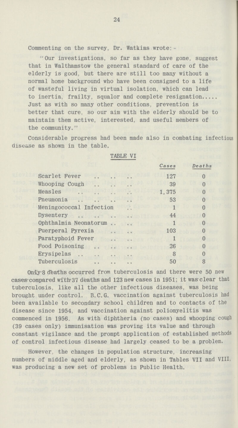 24 Commenting on the survey, Dr. Watkins wrote:- Our investigations, so far as they have gone, suggest that in Walthamstow the general standard of care of the elderly is good, but there are still too many without a normal home background who have been consigned to a life of wasteful living in virtual isolation, which can lead to inertia, frailty, squalor and complete resignation Just as with so many other conditions, prevention is better that cure, so our aim with the elderly should be to maintain them active, interested, and useful members of the community. Considerable progress had been made also in combating infectious disease as shown in the table. TABLE VI Cases Deaths Scarlet Fever 127 0 Whooping Cough 39 0 Measles 1,375 0 Pneumonia 53 0 Meningococcal Infection 1 0 Dysentery 44 0 Ophthalmia Neonatorum 1 0 Puerperal Pyrexia 103 0 Paratyphoid Fever 1 0 Food Poisoning 26 0 Erysipelas 8 0 Tuberculosis 50 8 Only 8 deaths occurred from tuberculosis and there were 50 new cases compared with 37 deaths and 123 new cases in 1951; it was clear that tuberculosis, like all the other infectious diseases, was being brought under control. B.C.G. vaccination against tuberculosis had been available to secondary school children and to contacts of the disease since 1954. and vaccination against poliomyelitis was commenced in 1956. As with diphtheria (no cases) and whooping cough (39 cases only) immunisation was proving its value and through constant vigilance and the prompt application of established methods of control infectious disease had largely ceased to be a problem. However the changes in population structure, increasing numbers of middle aged and elderly, as shown in Tables VII and VIII was producing a new set of problems in Public Health.