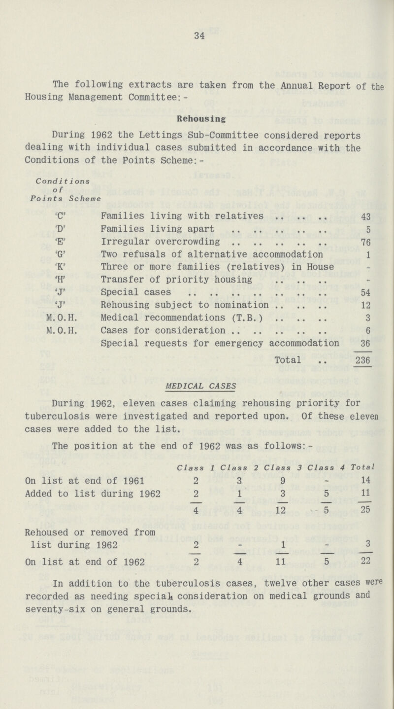 34 The following extracts are taken from the Annual Report of the Housing Management Committee:- Rehousing During 1962 the Lettings Sub-Committee considered reports dealing with individual cases submitted in accordance with the Conditions of the Points Scheme:- Conditions of Points Scheme 'C' Families living with relatives 43 'D' Families living apart 5 'E' Irregular overcrowding 76 'G' Two refusals of alternative accommodation 1 'K' Three or more families (relatives) in House - 'H' Transfer of priority housing - 'J' Special cases 54 'J' Rehousing subject to nomination 12 M.O.H. Medical recommendations (T.B.) 3 M.O.H. Cases for consideration 6 Special requests for emergency accommodation 36 Total 236 MEDICAL CASES During 1962, eleven cases claiming rehousing priority for tuberculosis were investigated and reported upon. Of these eleven cases were added to the list. The position at the end of 1962 was as follows:- Class 1 Class 2 Class 3 Class 4 Total On list at end of 1961 2 3 9 - 14 Added to list during 1962 2 1 3 5 11 4 4 12 5 25 Rehoused or removed from list during 1962 2 - 1 - 3 On list at end of 1962 2 4 11 5 22 In addition to the tuberculosis cases, twelve other cases were recorded as needing special consideration on medical grounds and seventy-six on general grounds.
