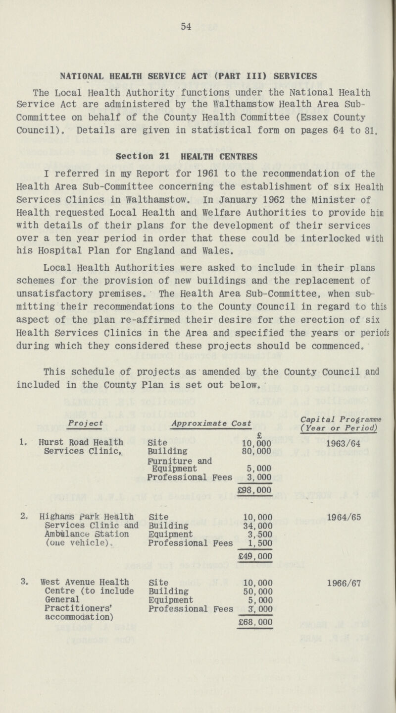 54 NATIONAL HEALTH SERVICE ACT (PART III) SERVICES The Local Health Authority functions under the National Health Service Act are administered by the Walthamstow Health Area Sub Committee on behalf of the County Health Committee (Essex County Council). Details are given in statistical form on pages 64 to 81. Section 21 HEALTH CENTRES I referred in my Report for 1961 to the recommendation of the Health Area Sub-Committee concerning the establishment of six Health Services Clinics in Walthamstow. In January 1962 the Minister of Health requested Local Health and Welfare Authorities to provide him with details of their plans for the development of their services over a ten year period in order that these could be interlocked with his Hospital Plan for England and Wales. Local Health Authorities were asked to include in their plans schemes for the provision of new buildings and the replacement of unsatisfactory premises. The Health Area Sub-Committee, when sub mitting their recommendations to the County Council in regard to this aspect of the plan re-affirmed their desire for the erection of six Health Services Clinics in the Area and specified the years or periods during which they considered these projects should be commenced. This schedule of projects as amended by the County Council and included in the County Plan is set out below. Project Approximate Cost Capital Programme (Year or Period) £ 1. Hurst Road Health Services Clinic, Site 10,000 1963/64 Building 80, 000 Furniture and Equipment 5,000 Professional Fees 3,000 £98,000 2. Highams Park Health Services Clinic and Ambulance Station (one vehicle). Site 10,000 1964/65 Building 34,000 Equipment 3,500 Professional Fees 1,500 £49,000 3. west Avenue Health Centre (to include General Practitioners' accommodation) Site 10,000 1966/67 Building 50,000 Equipment 5,000 Professional Pees 3, 000 £68.000