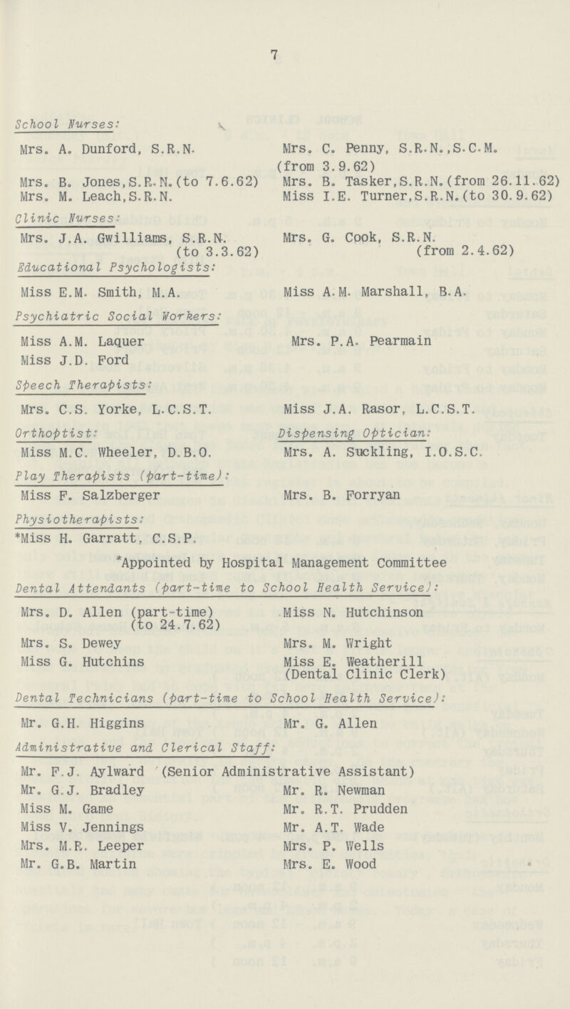 7 School Nurses: Mrs. A. Dunford, S.R.N. Mrs. B. Jones,S.R.N.(to 7.6.62) Mrs. M. Leach,S.R.N. Clinic Nurses: Mrs. J.A. Gwilliams, S.R.N. (to 3.3.62) Educational Psychologists: Miss E.M. Smith, M.A. Psychiatric Social Workers: Miss A.M. Laquer Miss J.D. Ford Speech Therapists: Mrs. C.S. Yorke, L.C.S.T. Orthoptist: Miss M.C. Wheeler, D.B.O. Play Therapists (part-time): Miss F. Salzberger Physiotherapists: *Miss H. Garratt, C.S.P. Mrs. C. Penny, S.R.N.,S.C.M. (from 3. 9. 62) Mrs. B. Tasker,S.R.N.(from 26.11.62) Miss I.E. Turner,S.R.N.(to 30.9.62) Mrs. G. Cook, S.R.N. (from 2.4.62) Miss A.M. Marshall, B.A. Mrs. P.A. Pearmain Miss J.A. Rasor, L.C.S.T. Dispensing Optician: Mrs. A. Suckling, I.O.S.C. Mrs. B. Forryan *Appointed by Hospital Management Committee Dental Attendants (part-time to School Health Service): Mrs. D. Allen (part-time) (to 24.7.62) Mrs. S. Dewey Miss G. Hutchins Miss N. Hutchinson Mrs. M. Wright Miss E. Weatherill (Dental Clinic Clerk) Dental Technicians (part-time to School Health Service): Mr. G.H. Higgins Mr. G. Allen Administrative and Clerical Staff: Mr. F.J. Aylward (Senior Administrative Assistant) Mr. G.J. Bradley Miss M. Game Miss V. Jennings Mrs. M.R. Leeper Mr. G.B. Martin Mr. R. Newman Mr. R.T. Prudden Mr. A.T. Wade Mrs. P. Wells Mrs. E. Wood