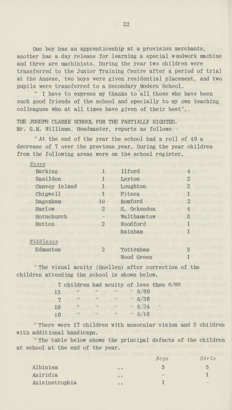 22 One boy has an apprenticeship at a provision merchants, another has a day release for learning a special woodwork machine and three are machinists. During the year two children were transferred to the Junior Training Centre after a period of trial at the Annexe, two boys were given residential placement, and two pupils were transferred to a Secondary Modern School.  I have to express my thanks to all those who have been such good friends of the school and specially to my own teaching colleagues who at all times have given of their best. THE JOSEPH CLARKE SCHOOL FOR THE PARTIALLY SIGHTED. Mr. G.M. Williams, Headmaster, reports as follows:- At the end of the year the school had a roll of 49 a decrease of 7 over the previous year. During the year children from the following areas were on the school register. Essex Barking 1 Ilford 4 Basildon 1 Leyton 2 Canvey Island 1 Loughton 2 Chigwell 1 Pitsea 1 Dagenham 10 Romford 2 Harlow 2 S. Ockendon 4 Hornchurch - Walthamstow 8 Hutton 2 Woodford 1 Rainham 1 Middlesex Edmonton 2 Tottenham 3 Wood Green 1 The visual acuity (Snellen) after correction of the children attending the school is shown below. 7 children had acuity of less than 6/60 15      6/60 7      6/36 10      6/24 10      6/18 There were 17 children with monocular vision and 5 children with additional handicaps. The table below shows the principal defects of the children at school at the end of the year. Boys Girls Albinism 3 5 Aniridia - 1 Anisinetrophia 1 -