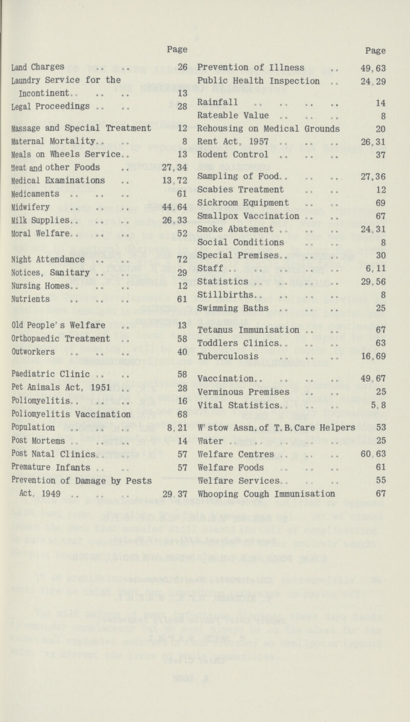 Page Land Charges 26 Laundry Service for the Incontinent 13 Legal Proceedings 28 Massage and Special Treatment 12 Maternal Mortality 8 Meals on Wheels Service 13 Meat and other Poods 27,34 Medical Examinations 13 72 Medicaments 61 Midwifery 44 64 Milk Supplies 26,33 Moral Welfare 52 Night Attendance 72 Notices, Sanitary 29 Nursing Homes 12 Nutrients 61 Old People's Welfare 13 Orthopaedic Treatment 58 Outworkers 40 Paediatric Clinic 58 Pet Animals Act, 1951 28 Poliomyelitis 16 Poliomyelitis Vaccination 68 Population 8.21 Post Mortens 14 Post Natal Clinics 57 Premature Infants 57 Prevention of Damage by Pests Act. 1949 29 37 Page Prevention of Illness 49,63 Public Health Inspection 24 29 Rainfall 14 Rateable Value 8 Rehousing on Medical Grounds 20 Rent Act, 1957 26.31 Rodent Control 37 Sampling of Food 27,36 Scabies Treatment 12 Sickroom Equipment 69 Smallpox Vaccination 67 Smoke Abatement 24 .31 Social Conditions 8 Special Premises 30 Staff 6,11 Statistics 29,56 Stillbirths 8 Swimming Baths 25 Tetanus Immunisation 67 Toddlers Clinics 63 Tuberculosis 16,69 Vaccination 49 67 Verminous Premises 25 Vital Statistics 5,8 W'stow Assn. of T. B. Care Helpers 53 Water 25 Welfare Centres 60 63 Welfare Foods 61 Welfare Services 55 Whooping Cough Immunisation 67