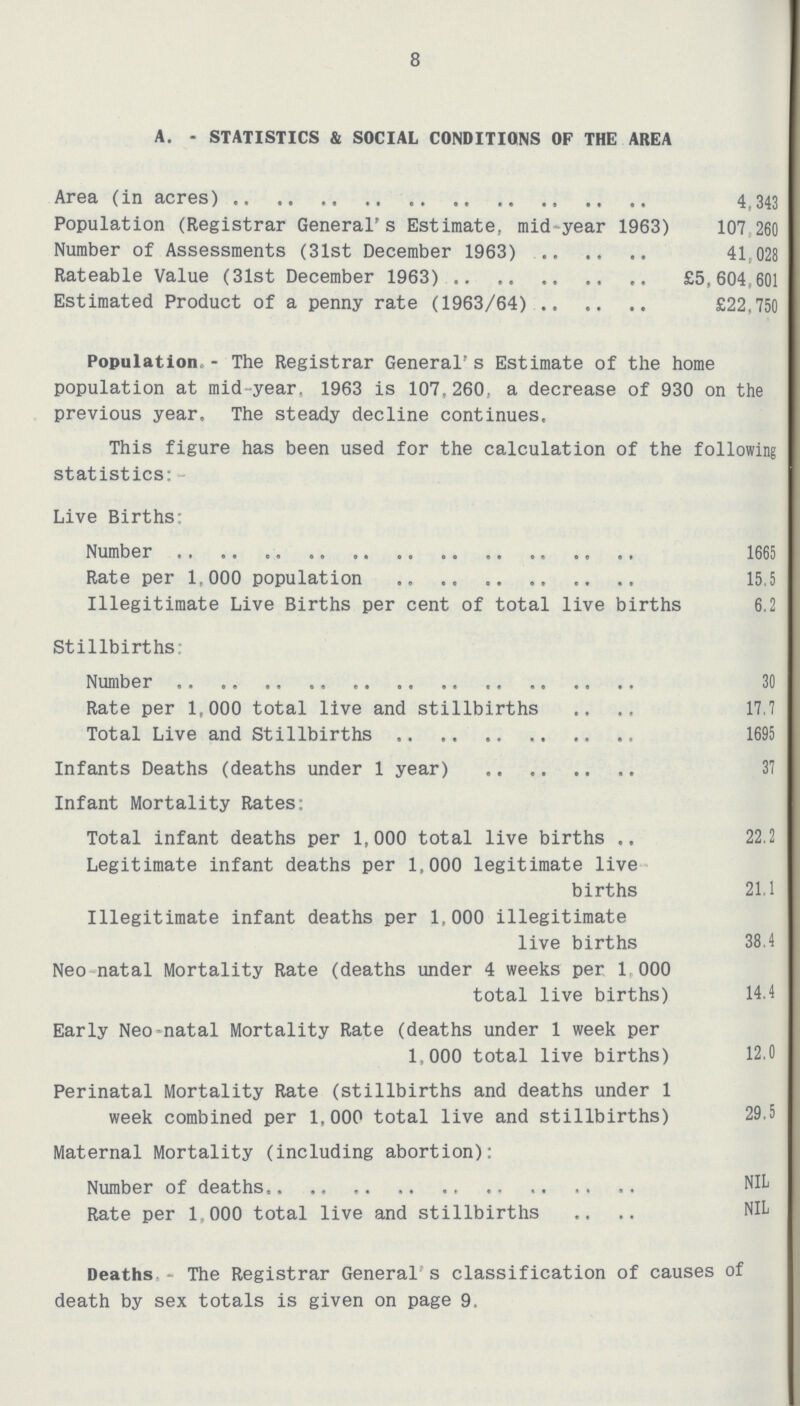 8 A. - STATISTICS & SOCIAL CONDITIONS OF THE AREA Area (in acres) 4,343 Population (Registrar General's Estimate, mid year 1963) 107 260 Number of Assessments (31st December 1963) 41 028 Rateable Value (31st December 1963) £5 , 604,601 Estimated Product of a penny rate (1963/64) £22,750 Population - The Registrar General's Estimate of the home population at mid-year. 1963 is 107,260, a decrease of 930 on the previous year. The steady decline continues. This figure has been used for the calculation of the following statistics: Live Births: Number 1665 Rate per 1,000 population 15.5 Illegitimate Live Births per cent of total live births 6.2 Stillbirths. Number 30 Rate per 1,000 total live and stillbirths 17.7 Total Live and Stillbirths 1695 Infants Deaths (deaths under 1 year) 37 Infant Mortality Rates: Total infant deaths per 1,000 total live births 22.2 Legitimate infant deaths per 1,000 legitimate live births 21,1 Illegitimate infant deaths per 1,000 illegitimate live births 38.4 Neonatal Mortality Rate (deaths under 4 weeks per 1, 000 total live births) 14.4 Early Neo-natal Mortality Rate (deaths under 1 week per 1,000 total live births) 12.0 Perinatal Mortality Rate (stillbirths and deaths under 1 week combined per 1,000 total live and stillbirths) 29.5 Maternal Mortality (including abortion): Number of deaths NIL Rate per 1,000 total live and stillbirths NIL Deaths The Registrar General s classification of causes of death by sex totals is given on page 9,