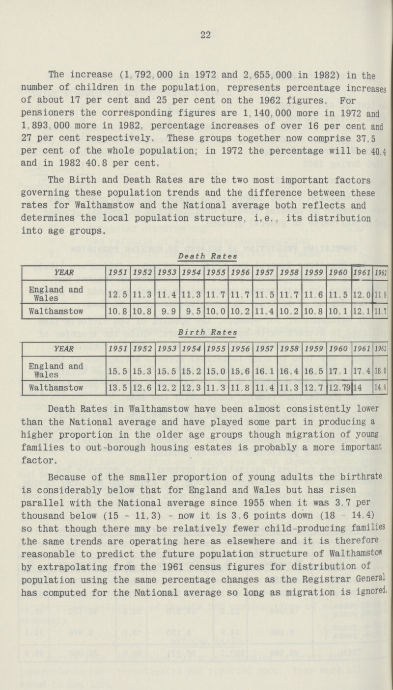 22 The increase (1,792 000 in 1972 and 2,655,000 in 1982) in the number of children in the population, represents percentage increases of about 17 per cent and 25 per cent on the 1962 figures. For pensioners the corresponding figures are 1 140, 000 more in 1972 and 1,893,000 more in 1982. percentage increases of over 16 per cent and 27 per cent respectively. These groups together now comprise 37.5 per cent of the whole population; in 1972 the percentage will be 40.4 and in 1982 40.8 per cent. The Birth and Death Rates are the two most important factors governing these population trends and the difference between these rates for Walthamstow and the National average both reflects and determines the local population structure, i.e., its distribution into age groups. Death Rates YEAR 1951 1952 1953 1954 1955 1956 1957 1958 1959 1960 1961 1962 England and Wales 12.5 11.3 11.4 11.3 11.7 11.7 11.5 11.7 11.6 11.5 12.0 11.9 Walthamstow 10.8 10.8 9.9 9.5 10.0 10.2 11.4 10.2 10.8 10.1 12.1 11.7 Birth Rates YEAR 1951 1952 1953 1954 1955 1956 1957 1958 1959 1960 1961 1962 England and Wales 15.5 15.3 15.5 15.2 15.0 15.6 16.1 16.4 16.5 17.1 17.4 18.0 Walthamstow 13.5 12.6 12.2 12.3 11.3 11.8 11.4 11.3 12.7 12.79 14 14.4 Death Rates in Walthamstow have been almost consistently lower than the National average and have played some part in producing a higher proportion in the older age groups though migration of young families to out borough housing estates is probably a more important factor. Because of the smaller proportion of young adults the birthrate is considerably below that for England and Wales but has risen parallel with the National average since 1955 when it was 3,7 per thousand below (15 11.3) now it is 3.6 points down (18 14.4) so that though there may be relatively fewer child producing families the same trends are operating here as elsewhere and it is therefore reasonable to predict the future population structure of Walthamstow by extrapolating from the 1961 census figures for distribution of population using the same percentage changes as the Registrar General has computed for the National average so long as migration is ignored.