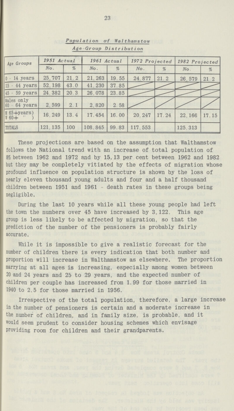 23 Population of Walthamstow Age Group Distribution Age Groups 1951 Actual 1961 Actual 1972 Projected 1982 Projected No. % No. % No. % No % 0-14 years 25,707 21.2 21,263 19.55 24,877 21.2 26,579 21.2 15-44 years 52,198 43.0 41,230 37.85 45-59 years 24,382 20.3 26,078 23.85 Males only 60 64 years 2,599 2.1 2,820 2.58 M 65+years) 16,249 13.4 17,454 16.00 20,247 17.24 22,166 17.15 W 60+ ” ) TOTALS 121,135 100 108,845 99.83 117,553 125,313 These projections are based on the assumption that Walthamstow follows the National trend with an increase of total population of 8% between 1962 and 1972 and by 15.13 per cent between 1962 and 1982 but they may be completely vitiated by the effects of migration whose profound influence on population structure is shown by the loss of nearly eleven thousand young adults and four and a half thousand children between 1951 and 1961 death rates in these groups being negligible. During the last 10 years while all these young people had left the town the numbers over 45 have increased by 3,122. This age group is less likely to be affected by migration, so that the prediction of the number of the pensioners is probably fairly accurate. While it is impossible to give a realistic forecast for the number of children there is every indication that both number and proportion will increase in Walthamstow as elsewhere. The proportion marrying at all ages is increasing, especially among women between 20 and 24 years and 25 to 29 years, and the expected number of children per couple has increased from 1.99 for those married in 1940 to 2.5 for those married in 1956. Irrespective of the total population, therefore, a large increase in the number of pensioners is certain and a moderate increase in the number of children, and in family size, is probable, and it would seem prudent to consider housing schemes which envisage providing room for children and their grandparents.