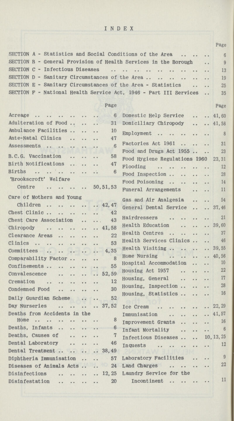 INDEX Page SECTION A-Statistics and Social Conditions of the Area 6 SECTION B-General Provision of Health Services in the Borough 9 SECTION C-Infectious Diseases 13 SECTION D-Sanitary Circumstances of the Area 19 SECTION E - Sanitary Circumstances of the Area-Statistics 25 SECTION F - National Health Service Act, 1946-Part III Services 35 Page Acreage 6 Adulteration of Pood 31 Ambulance Facilities 10 Ante-Natal Clinics 47 Assessments 6 B. C. G. Vaccination 58 Birth Notifications 47 Births 6 'Brookscroft' Welfare Centre 50,51,53 Care of Mothers and Young Children 42,47 Chest Clinic 42 Chest Care Association 43 Chiropody 41,58 Clearance Areas 22 Clinics 53 Committees 4,35 Comparability Factor 8 Confinements 55 Convalescence 52, 59 Cremation 12 Condemned Food 30 Daily Guardian Scheme 52 Day Nurseries 37,52 Deaths from Accidents in the Home 8 Deaths, Infants 6 Deaths, Causes of 7 Dental Laboratory 46 Dental Treatment 38,49 Diphtheria Immunisation 57 Diseases of Animals Acts 24 Disinfections 12, 25 Disinfestation 20 Page Domestic Help Service 41,60 Domiciliary Chiropody 41,58 Employment 8 Factories Act 1961 31 Food and Drugs Act 1955 23 Food Hygiene Regulations 1960 23,31 Flooding 12 Food Inspection 28 Food Poisoning 14 Funeral Arrangements 11 Gas and Air Analgesia 54 General Dental Service 37,46 Hairdressers 21 Health Education 39,60 Health Centres 37 Health Services Clinics 46 Health Visiting 39,55 Home Nursing 40,56 Hospital Accommodation 10 Housing Act 1957 22 Housing. General 17 Housing, Inspection 28 Housing, Statistics 16 Ice Cream 22,29 Immunisation 41,57 Improvement Grants 16 Infant Mortality 6 Infectious Diseases 10,13,25 Inquests 12 Laboratory Facilities Land Charges Laundry Service for the Incontinent 11