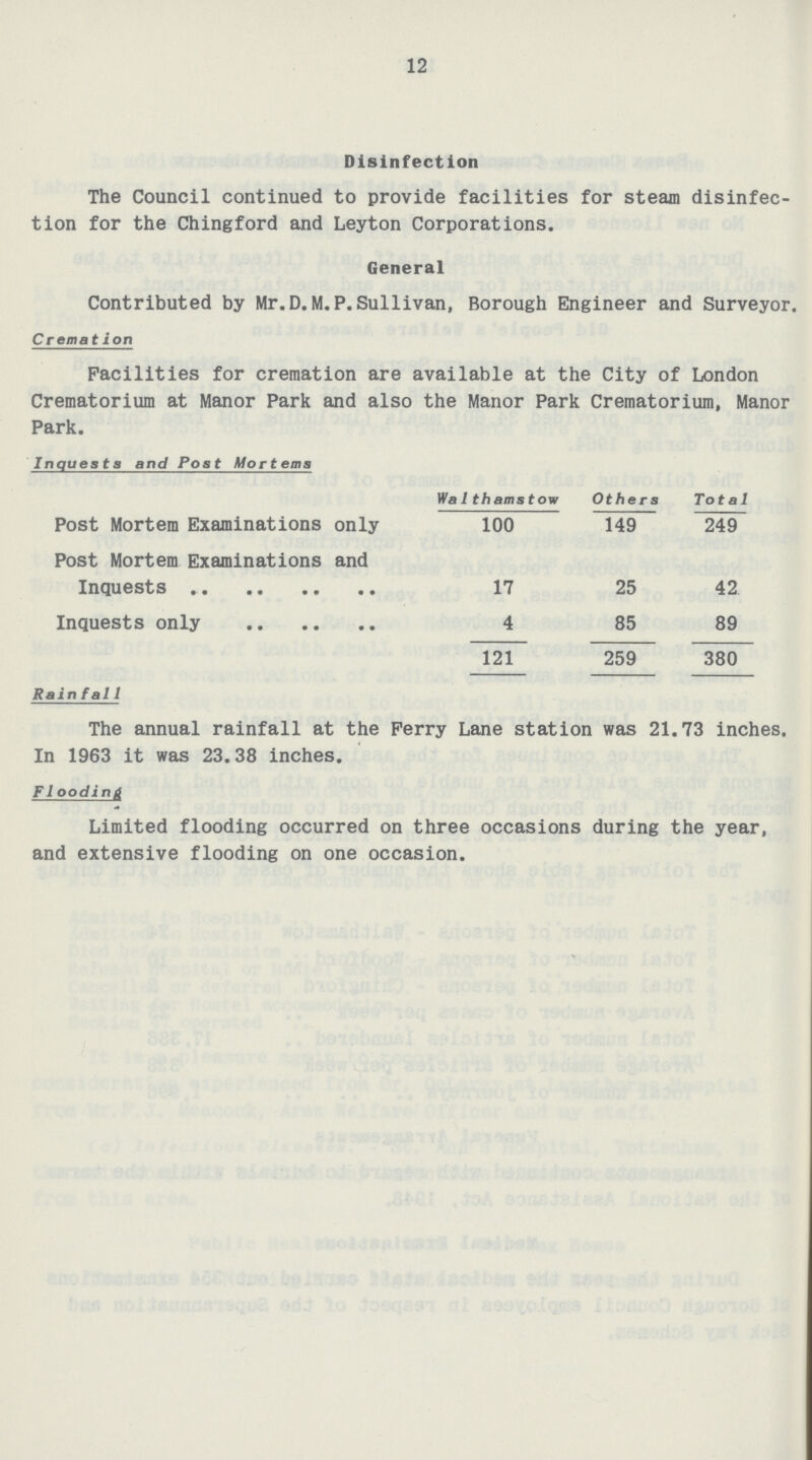 12 Disinfection The Council continued to provide facilities for steam disinfec tion for the Chingford and Leyton Corporations. General Contributed by Mr.D.M.P.Sullivan, Borough Engineer and Surveyor. Cremation Facilities for cremation are available at the City of London Crematorium at Manor Park and also the Manor Park Crematorium, Manor Park. Inquests and Poat Mortema Walthamstow Others Total Post Mortem Examinations only 100 149 249 Post Mortem Examinations and Inquests 17 25 42 Inquests only 4 85 89 121 259 380 Rainfal1 The annual rainfall at the Ferry Lane station was 21.73 inches. In 1963 it was 23.38 inches. F1ooding Limited flooding occurred on three occasions during the year, and extensive flooding on one occasion.
