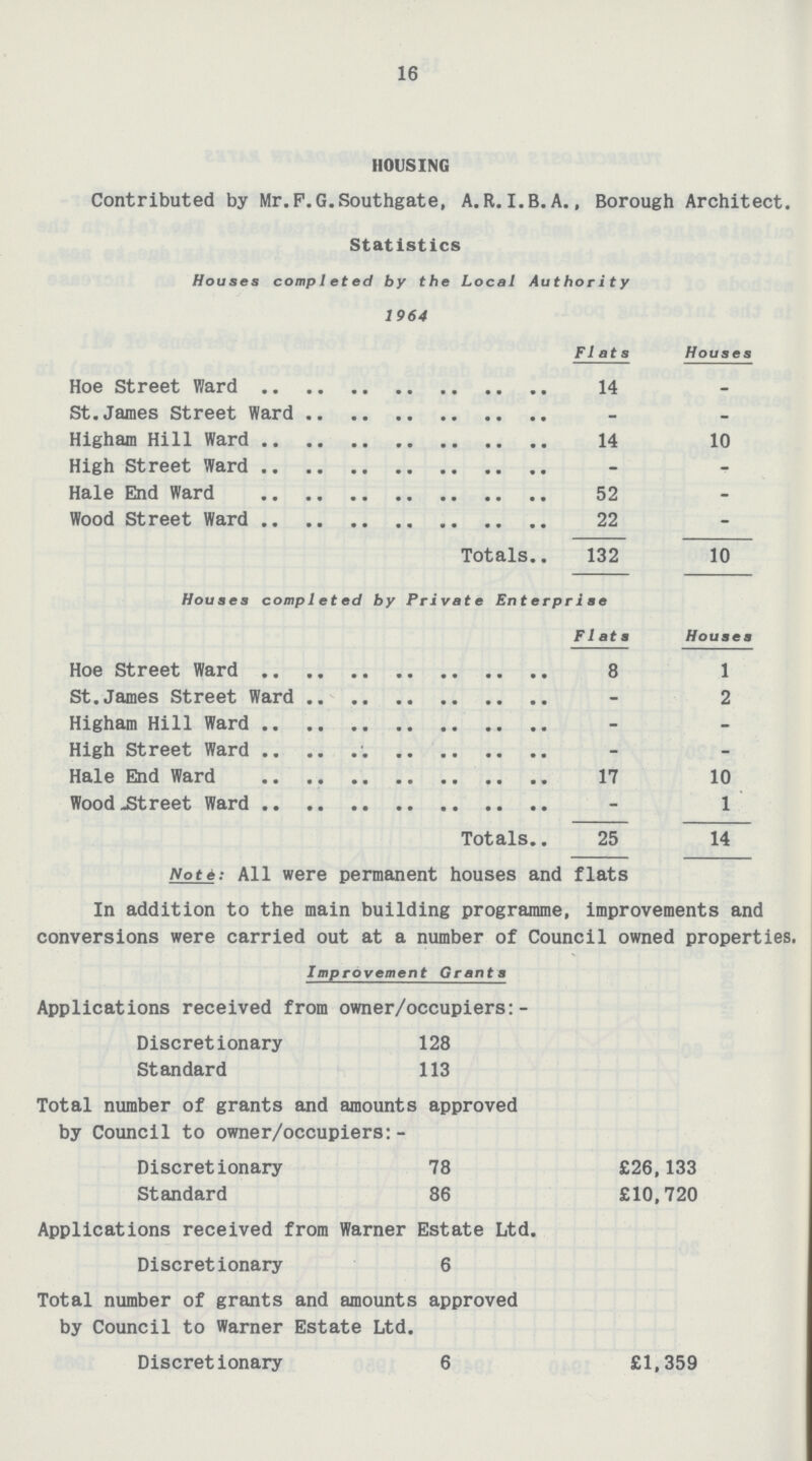 16 HOUSING Contributed by Mr.F.G.Southgate, A.R.I.B.A., Borough Architect. Statistics Houses completed by the Local Authority 1964 F1ats Houses Hoe Street Ward 14 - St. James Street Ward - - Higham Hill Ward 14 10 High Street Ward - - Hale End Ward 52 - Wood Street Ward 22 - Totals 132 10 Houses completed by Private Enterprise Flats Houses Hoe Street Ward 8 1 St. James Street Ward - 2 Higham Hill Ward - - High Street Ward - - Hale End Ward 17 10 Wood Street Ward - 1 Totals 25 14 Note: All were permanent houses and flats In addition to the main building programme, improvements and conversions were carried out at a number of Council owned properties. Improvement Grants Applications received from owner/occupiers:- Discretionary 128 Standard 113 Total number of grants and amounts approved by Council to owner/occupiers:- Discretionary Standard 78 86 £26,133 £10,720 Applications received from Warner Estate Ltd. Discretionary 6 Total number of grants and amounts approved by Council to Warner Estate Ltd. Discretionary 6 £1,359