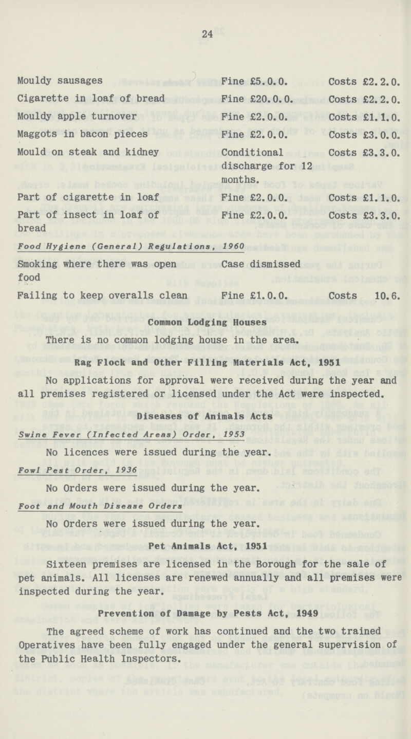 24 ouldy sausages Fine £5.0.0. Costs £2. 2.0. Cigarette in loaf of bread Fine £20.0.0. Costs £2. 2.0. Mouldy apple turnover Fine £2.0.0. Costs £1.1.0. Maggots in bacon pieces Fine £2.0.0. Costs £3. 0. 0. Mould on steak and kidney Conditional discharge for 12 months. Costs £3.3.0. Part of cigarette in loaf Fine £2.0.0. Costs £1.1.0. Part of insect in loaf of bread Fine £2.0.0. Costs £3.3.0. Food Hygiene (General) Regulations, 1960 Smoking where there was open food Case dismissed Failing to keep overalls clean Pine £1.0.0. Costs 10.6. Common Lodging Houses There is no common lodging house in the area. Rag Flock and Other Filling Materials Act, 1951 No applications for approval were received during the year and all premises registered or licensed under the Act were inspected. Diseases of Animals Acts Swine Fever (Infected Areas) Order, 1953 No licences were issued during the year. Fowl Pest Order, 1936 No Orders were issued during the year. Foot and Mouth Disease Orders No Orders were issued during the year. Pet Animals Act, 1951 Sixteen premises are licensed in the Borough for the sale of pet animals. All licenses are renewed annually and all premises were inspected during the year. Prevention of Damage by Pests Act, 1949 The agreed scheme of work has continued and the two trained Operatives have been fully engaged under the general supervision of the Public Health Inspectors.