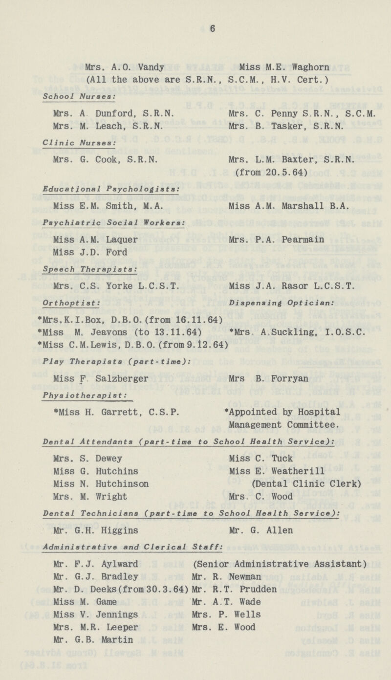 6 Mrs. A.O. Vandy Miss M.E. Waghorn (All the above are S.R.N., S.C.M., H.V. Cert.) School Nurses: Mrs. A Dunford, S.R.N. Mrs. C. Penny S.R.N., S.C.M. Mrs. M. Leach, S.R.N. Mrs. B. Tasker, S.R.N. Clinic Nurses: Mrs. G. Cook, S.R.N. Mrs. L.M. Baxter, S.R.N. (from 20.5.64) Educational Psychologists: Miss E.M. Smith, M.A. Miss A.M. Marshall B.A. Psychiatric Social Workers: Miss A.M. Laquer Mrs. P.A. Pearmain Miss J.D. Ford Speech Therapists: Mrs. C.S. Yorke L.C.S.T. Miss J.A. Rasor L.C.S.T. Or thopt i st: Dispensing Optician: •Mrs.K.I.Box, D.B.O.(from 16.11.64) •Miss M. Jeavons (to 13.11.64) *Mrs ASuckling, I.O.S.C. •Miss C.M.Lewis. D.B.O.(from 9. i2.64) Play Therapists (part-time): Miss F Salzberger Mrs B. Forryan Physiotherapist: •Miss H. Garrett, C.S.P. 'Appointed by Hospital Management Committee. Dental Attendants (part-time to School Health Service): Mrs. S. Dewey Miss C. Tuck Miss G. Hutchins Miss E. Weatherill Miss N. Hutchinson (Dental Clinic Clerk) Mrs. M. Wright Mrs C. Wood Dental Technicians (part-time to School Health Service): Mr. G.H. Higgins Mr. G. Allen Administrative and Clerical Staff: Mr. F.J. Aylward (Senior Administrative Assistant) Mr. G.J. Bradley Mr. R. Newman Mr. D. Deeks(from30.3.64) Mr. R.T. Prudden Miss M. Game Mr. A,T. Wade Miss V. Jennings Mrs. P. Wells Mrs. M.R. Leeper Mrs. E. Wood Mr. G.B. Martin