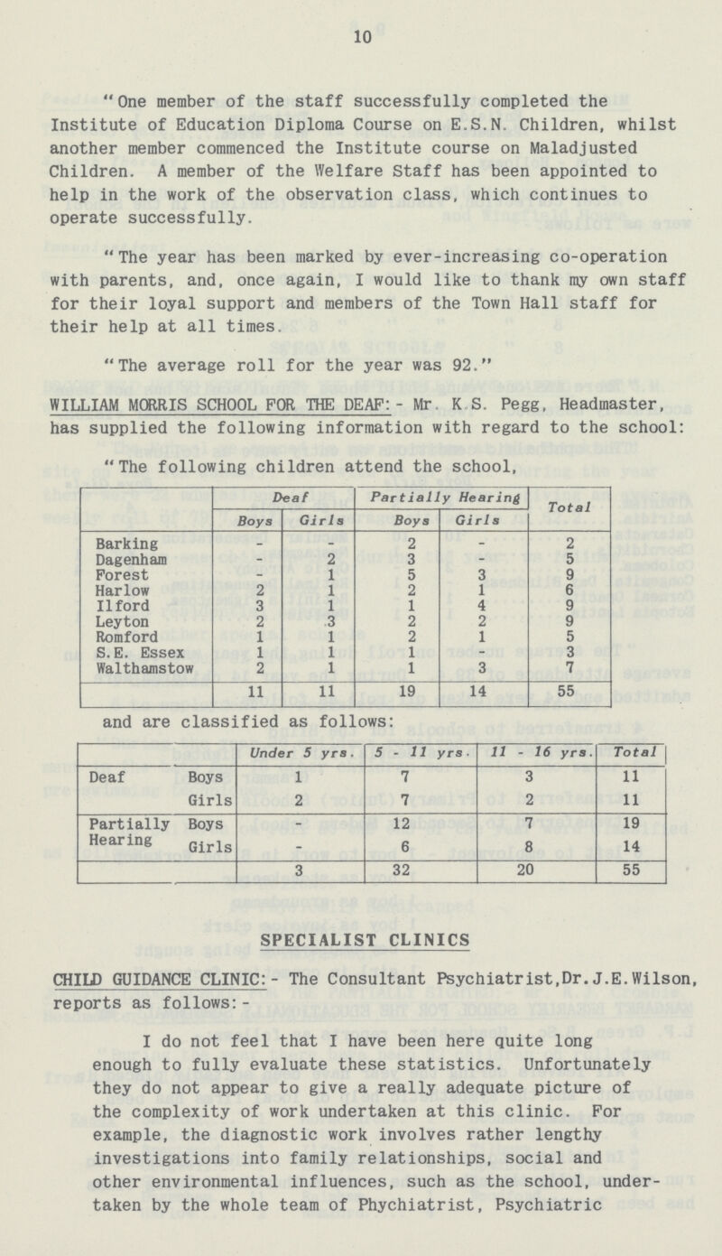 10 One member of the staff successfully completed the Institute of Education Diploma Course on E.S.N. Children, whilst another member commenced the Institute course on Maladjusted Children. A member of the Welfare Staff has been appointed to help in the work of the observation class, which continues to operate successfully. The year has been marked by ever-increasing co-operation with parents, and, once again, I would like to thank my own staff for their loyal support and members of the Town Hall staff for their help at all times. The average roll for the year was 92. WILLIAM MORRIS SCHOOL FOR THE DEAF:- Mr K.S. Pegg, Headmaster, has supplied the following information with regard to the school: The following children attend the school. Deaf Partially Hearing Total Boys Girls Boys Girls Barking - - 2 - 2 Dagenhan - 2 3 - 5 Forest - 1 5 3 9 Harlow 2 1 2 1 6 Ilford 3 1 1 4 9 Leyton 2 3 2 2 9 Romford 1 1 2 1 5 S.E.Essex 1 1 1 - 3 Walthamstow 2 1 1 3 7 11 11 19 14 55 and are classified as follows: Under 5 yrs. 5-11 yrs- 11 - 16 yrs. Total Deaf Boys 1 7 3 11 Girls 2 7 2 11 Partially Boys - 12 7 19 Hearing Girls - 6 8 14 3 32 20 55 SPECIALIST CLINICS CHILD GUIDANCE CLINIC:- The Consultant Psychiatrist,Dr.J.E.Wilson, reports as follows:- I do not feel that I have been here quite long enough to fully evaluate these statistics. Unfortunately they do not appear to give a really adequate picture of the complexity of work undertaken at this clinic. For example, the diagnostic work involves rather lengthy investigations into family relationships, social and other environmental influences, such as the school, under taken by the whole team of Phychiatrist, Psychiatric