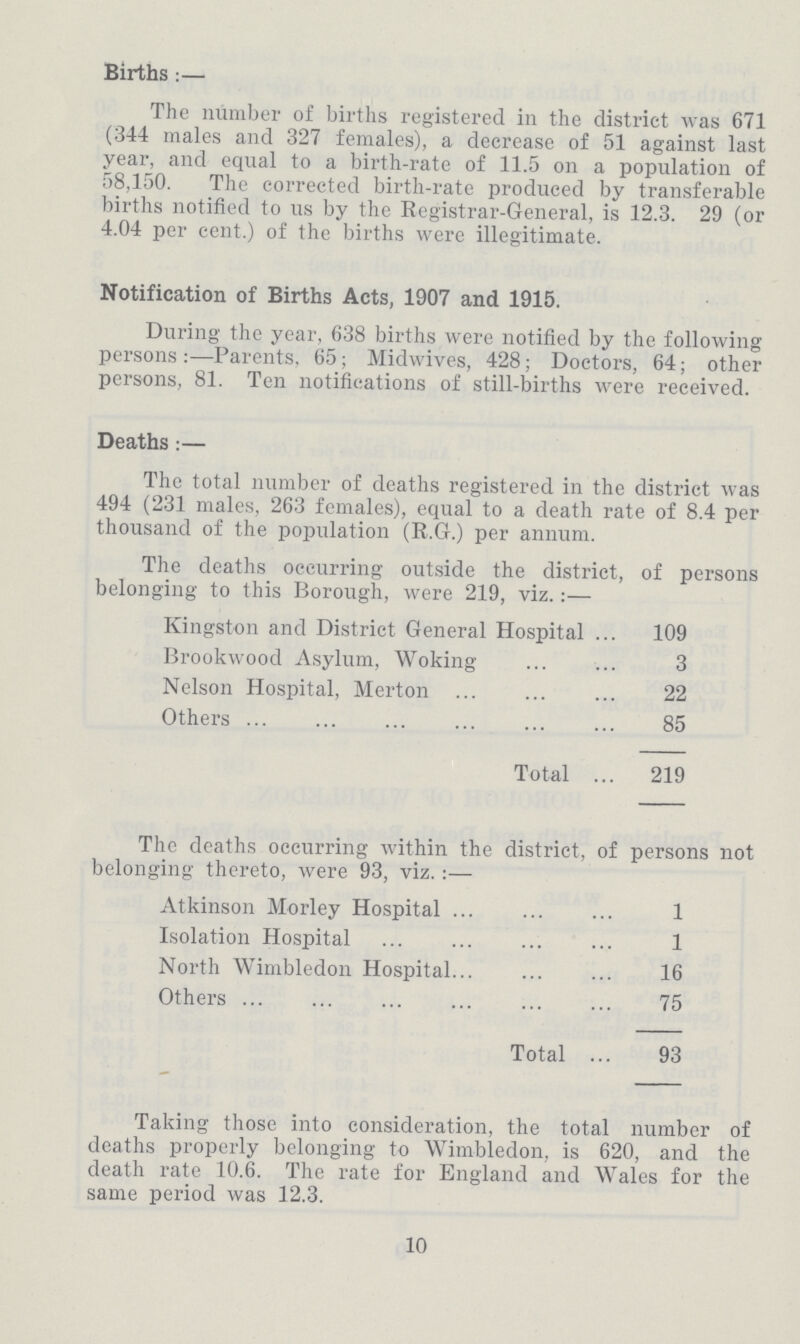 Births:— The number of births registered in the district was 671 (344 males and 327 females), a decrease of 51 against last year, and equal to a birth-rate of 11.5 on a population of 58,150. The corrected birth-rate produced by transferable births notified to us by the Registrar-General, is 12.3. 29 (or 4.04 per cent.) of the births were illegitimate. Notification of Births Acts, 1907 and 1915. During the year, 638 births were notified by the following persons:—Parents, 65; Midwives, 428; Doctors, 64; other persons, 81. Ten notifications of still-births were received. Deaths:— The total number of deaths registered in the district was 494 (231 males, 263 females), equal to a death rate of 8.4 per thousand of the population (R.G.) per annum. The deaths occurring outside the district, of persons belonging to this Borough, were 219, viz.:— Kingston and District General Hospital 109 Brookwood Asylum, Woking 3 Nelson Hospital, Merton 22 Others 85 Total 219 The deaths occurring within the district, of persons not belonging thereto, were 93, viz.:— Atkinson Morley Hospital 1 Isolation Hospital 1 North Wimbledon Hospital 16 Others 75 Total 93 Taking those into consideration, the total number of deaths properly belonging to Wimbledon, is 620, and the death rate 10.6. The rate for England and Wales for the same period was 12.3. 10