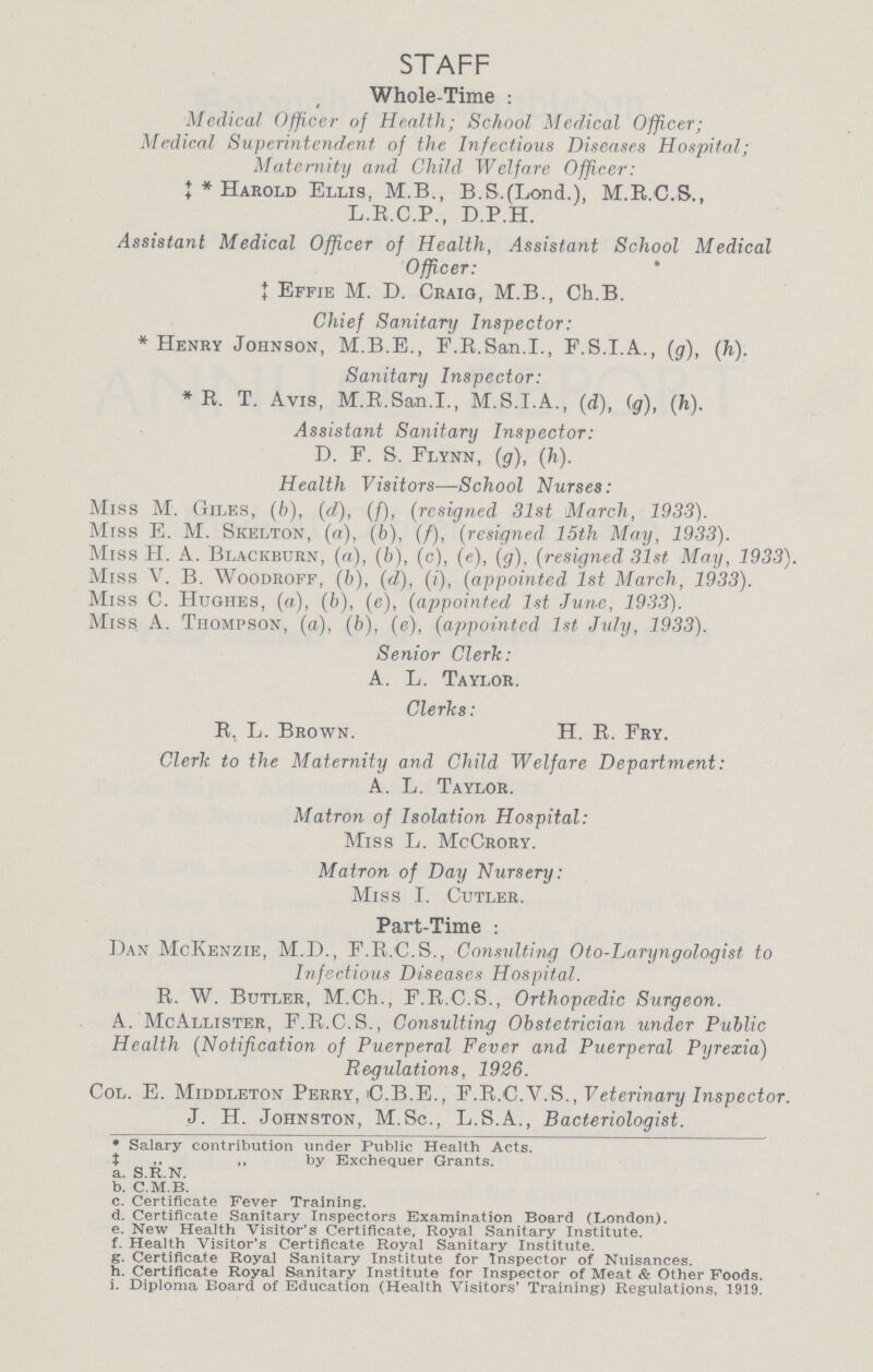 STAFF Whole-Time : Medical Officer of Health; School Medical Officer; Medical Superintendent of the Infectious Diseases Hospital; Maternity and Child Welfare Officer: ‡ * Harold Ellis, M.B., B.S.(Lond.), M.R.C.S., L.R.C.P., D.P.H. Assistant Medical Officer of Health, Assistant School Medical Officer: ‡ Effie M. D. Craig, M.B., Ch.B. Chief Sanitary Inspector: * Henry Johnson, M.B.E., F.R.San.I., F.S.I.A., (g), (h). Sanitary Inspector: * R. T. Avis, M.R.San.I., M.S.I.A., (d), (g), (h). Assistant Sanitary Inspector: D. F. S. Flynn, (g), (h). Health Visitors—School Nurses: Miss M. Giles, (b), (d), (/), (resigned 31st March, 1933). Miss E. M. Skelton, (a), (b), (f), (resigned 15th May, 1933). Miss H. A. Blackburn, (a), (b), (c), (e), (g), (resigned 31st May, 1933). Miss V. B. Woodroff, (b), (d), (i), (appointed 1st March, 1933). Miss C. Hughes, (a), (b), (e), (appointed 1st June, 1933). Miss A. Thompson, (a), (b), (e), (appointed 1st July, 1933). Senior Cleric: A. L. Taylor. Clerks: R, L. Brown. H. R. Fry. Clerk to the Maternity and Child Welfare Department: A. L. Taylor. Matron of Isolation Hospital: Miss L. McCrory. Matron of Day Nursery: Miss I. Cutler. Part-Time: Dan McKenzie, M.D., F.R.C.S., Consulting Oto-Laryngologist to Infectious Diseases Hospital. R. W. Butler, M.Ch., F.R.C.S., Orthopiedic Surgeon. A. McAllister, F.R.C.S., Consulting Obstetrician under Public Health (Notification of Puerperal Fever and Puerperal Pyrexia) Regulations, 1986. Col. E. Middleton Perry, C.B.E., F.R.C.V.S., Veterinary Inspector. J. H. Johnston, M.Sc., L.S.A., Bacteriologist. * Salary contribution under Public Health Acts. ‡ „ „ by Exchequer Grants. a. S.R.N. b. C.M.B. c. Certificate Fever Training. d. Certificate Sanitary Inspectors Examination Board (London). e. New Health Visitor's Certificate, Royal Sanitary Institute. f. Health Visitor's Certificate Royal Sanitary Institute. g. Certificate Royal Sanitary Institute for Inspector of Nuisances. h. Certificate Royal Sanitary Institute for Inspector of Meat & Other Foods. i. Diploma Board of Education (Health Visitors' Training) Regulations, 1919.