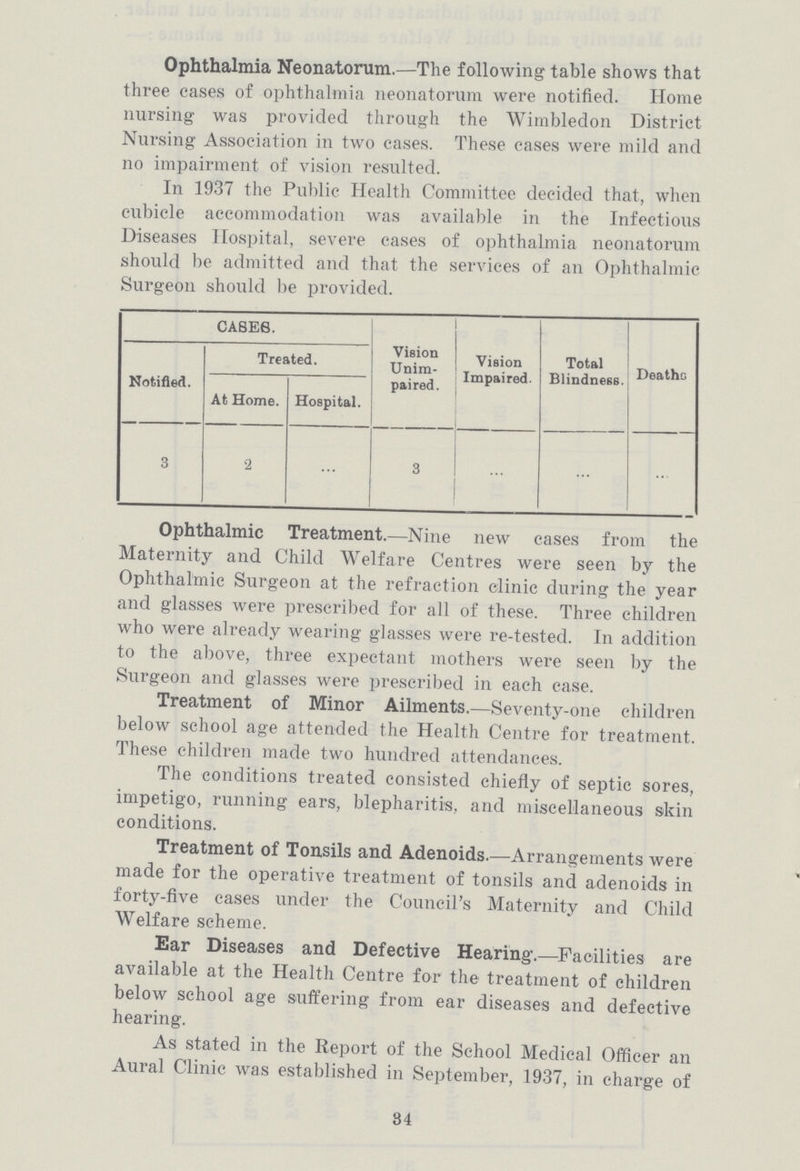 Ophthalmia Neonatorum.—The following table shows that three cases of ophthalmia neonatorum were notified. Home nursing was provided through the Wimbledon District Nursing Association in two cases. These cases were mild and no impairment of vision resulted. In 1937 the Public Health Committee decided that, when cubicle accommodation was available in the Infectious Diseases Hospital, severe cases of ophthalmia neonatorum should be admitted and that the services of an Ophthalmic Surgeon should be provided. CASES. Vision Unim paired. Vision Impaired Total Blindness. Deaths Notified. Treated. At Home. Hospital. 3 2 ... 3 ... ... ... Ophthalmic Treatment.—Nine new cases from the Maternity and Child Welfare Centres were seen by the Ophthalmic Surgeon at the refraction clinic during the year and glasses were prescribed for all of these. Three children who were already wearing glasses were re-tested. In addition to the above, three expectant mothers were seen by the Surgeon and glasses were prescribed in each case. Treatment of Minor Ailments.—Seventy-one children below school age attended the Health Centre for treatment. These children made two hundred attendances. The conditions treated consisted chiefly of septic sores, impetigo, running ears, blepharitis, and miscellaneous skin conditions. Treatment of Tonsils and Adenoids.—Arrangements were made for the operative treatment of tonsils and adenoids in forty-five cases under the Council's Maternity and Child Welfare scheme. Ear Diseases and Defective Hearing.—Facilities are available at the Health Centre for the treatment of children below school age suffering from ear diseases and defective hearing. As stated in the Report of the School Medical Officer an Aural Clinic was established in September, 1937, in charge of 34