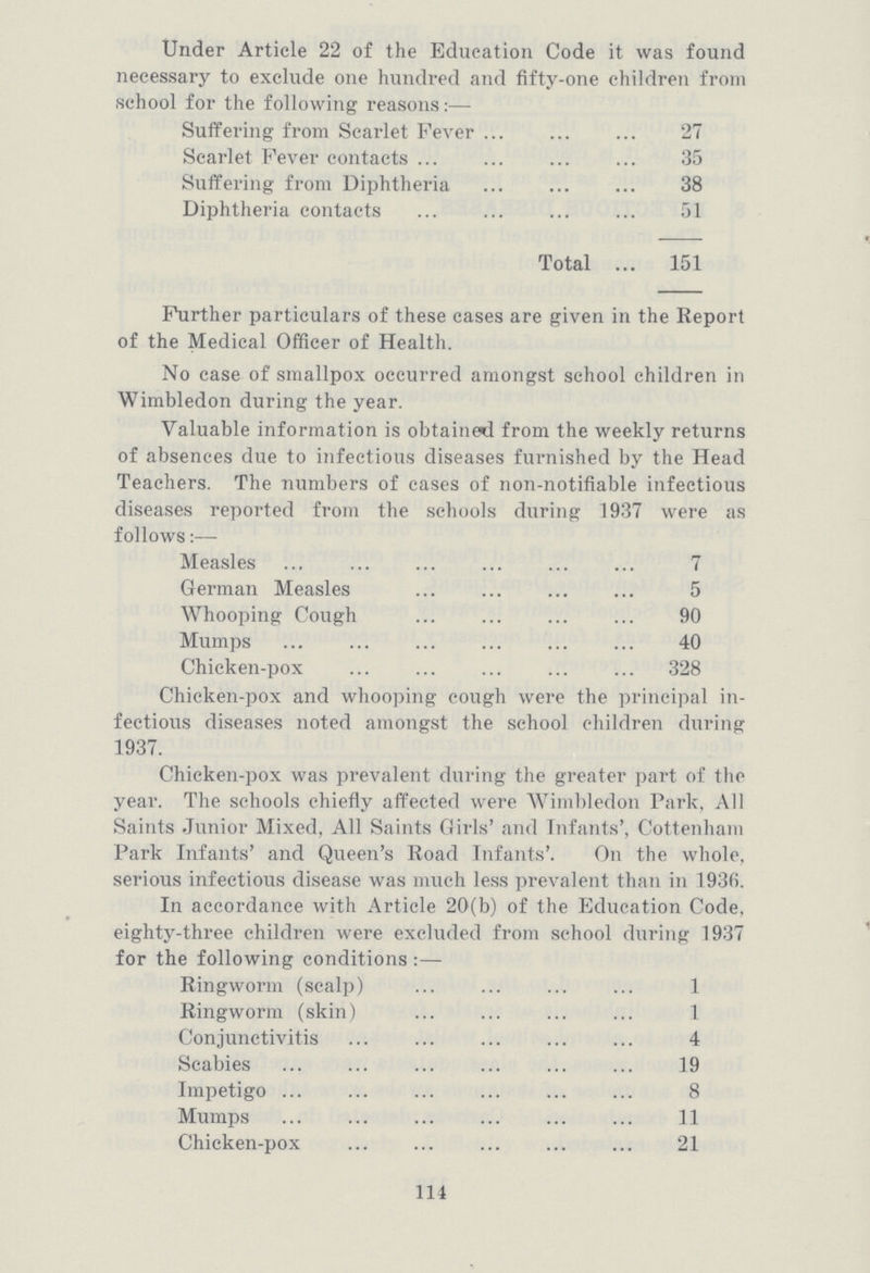 114 Under Article 22 of the Education Code it was found necessary to exclude one hundred and fifty-one children from school for the following reasons:— Suffering from Scarlet Fever 27 Scarlet Fever contacts 35 Suffering from Diphtheria 38 Diphtheria contacts 51 Total 151 Further particulars of these cases are given in the Report of the Medical Officer of Health. No case of smallpox occurred amongst school children in Wimbledon during the year. Valuable information is obtained from the weekly returns of absences due to infectious diseases furnished by the Head Teachers. The numbers of cases of non-notifiable infectious diseases reported from the schools during 1937 were as follows:— Measles 7 German Measles 5 Whooping Cough 90 Mumps 40 Chicken-pox 328 Chicken-pox and whooping cough were the principal in fectious diseases noted amongst the school children during 1937. Chicken-pox was prevalent during the greater part of the year. The schools chiefly affected were Wimbledon Park, All Saints Junior Mixed, All Saints Girls' and Infants', Cottenham Park Infants' and Queen's Road Infants'. On the whole, serious infectious disease was much less prevalent than in 193(5. In accordance with Article 20(b) of the Education Code, eighty-three children were excluded from school during 1937 for the following conditions :— Ringworm (scalp) 1 Ringworm (skin) 1 Conjunctivitis 4 Scabies 19 Impetigo 8 Mumps 11 Chicken-pox 21