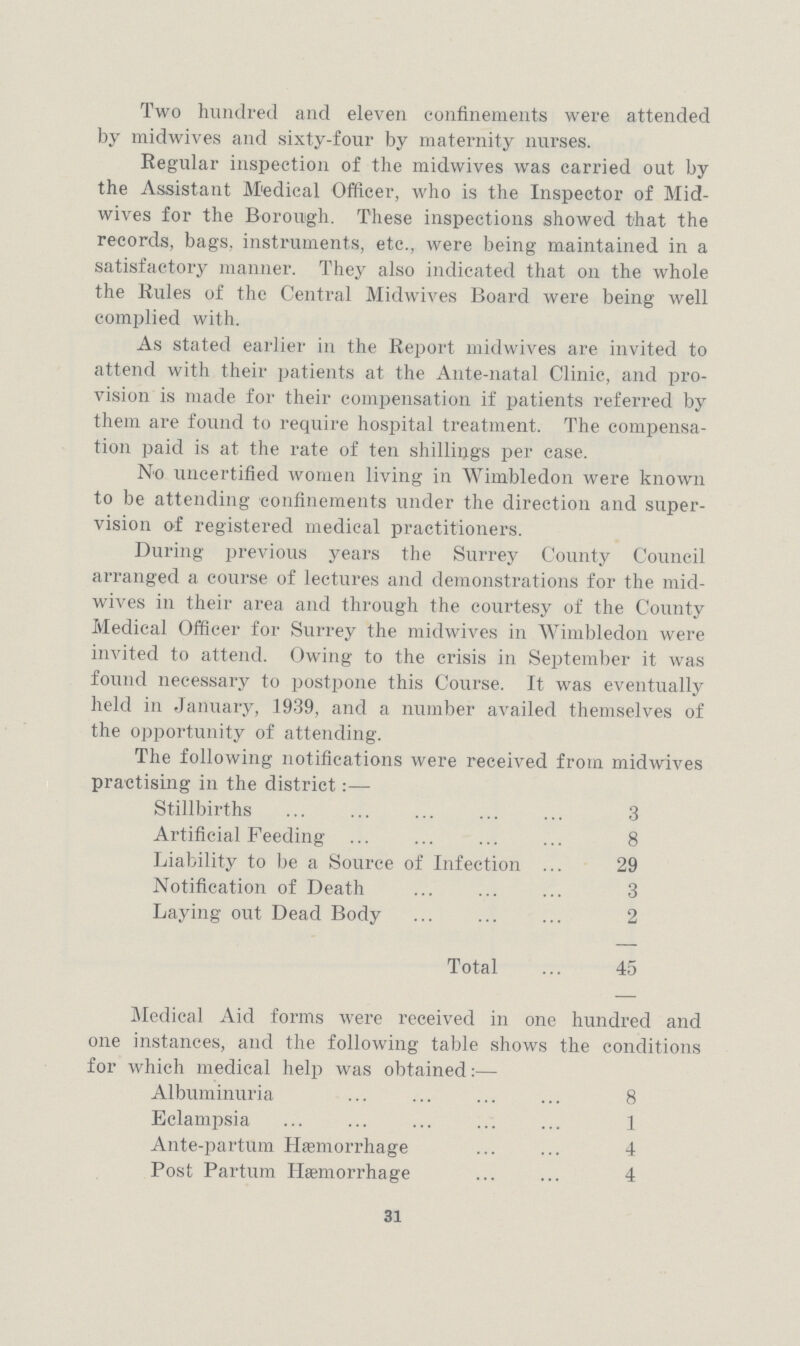 Two hundred and eleven confinements were attended by midwives and sixty-four by maternity nurses. Regular inspection of the midwives was carried out by the Assistant Medical Officer, who is the Inspector of Mid wives for the Borough. These inspections showed that the records, bags, instruments, etc., were being maintained in a satisfactory manner. They also indicated that on the whole the Rules of the Central Midwives Board were being well complied with. As stated earlier in the Report midwives are invited to attend with their patients at the Ante-natal Clinic, and pro vision is made for their compensation if patients referred by them are found to require hospital treatment. The compensa tion paid is at the rate of ten shillings per case. No uncertified women living in Wimbledon were known to be attending confinements under the direction and super vision of registered medical practitioners. During previous years the Surrey County Council arranged a course of lectures and demonstrations for the mid wives in their area and through the courtesy of the County Medical Officer for Surrey the midwives in Wimbledon were invited to attend. Owing to the crisis in September it was found necessary to postpone this Course. It was eventually held in January, 1939, and a number availed themselves of the opportunity of attending. The following notifications were received from midwives practising in the district:— Stillbirths 3 Artificial Feeding 8 Liability to be a Source of Infection 29 Notification of Death 3 Laying out Dead Body 2 Total 45 31 Medical Aid forms were received in one hundred and one instances, and the following table shows the conditions for which medical help was obtained:— Albuminuria 8 Eclampsia 1 Ante-partum Hæmorrhage 4 Post Partum Hæmorrhage 4