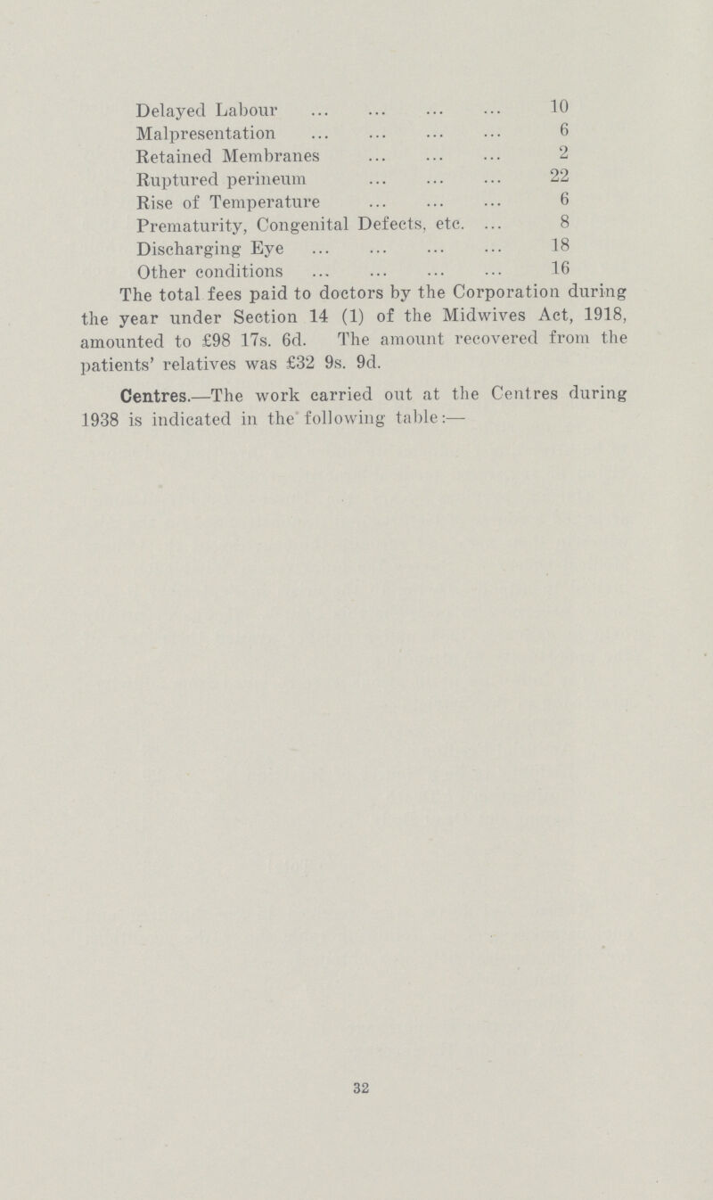 Delayed Labour 10 Malpresentation 6 Retained Membranes 2 Ruptured perineum 22 Rise of Temperature 6 Prematurity, Congenital Defects, etc. 8 Discharging Eye 18 Other conditions 16 The total fees paid to doctors by the Corporation during the year under Section 14 (1) of the Midwives Act, 1918, amounted to £98 17s. 6d. The amount recovered from the patients' relatives was £32 9s. 9d. 32 Centres.—The work carried out at the Centres during 1938 is indicated in the following table:—